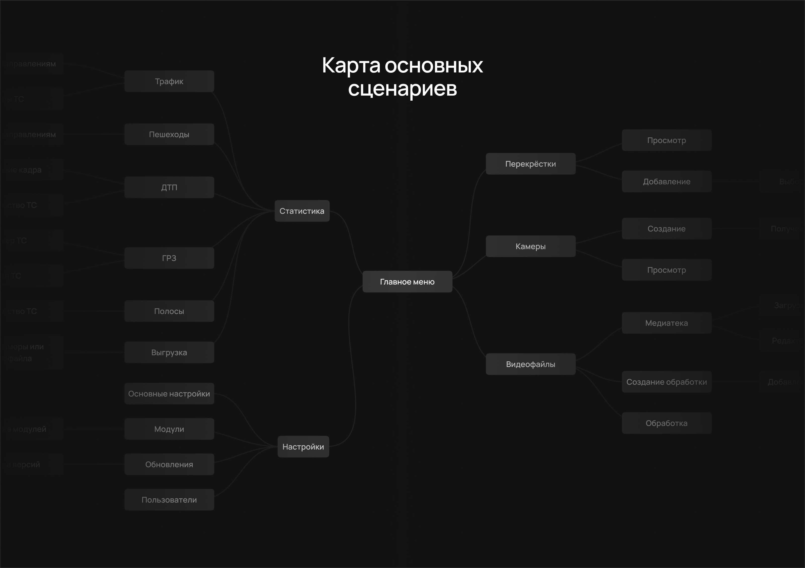 Smart Traffic | Веб-сервис — Изображение №5 — Интерфейсы на Dprofile