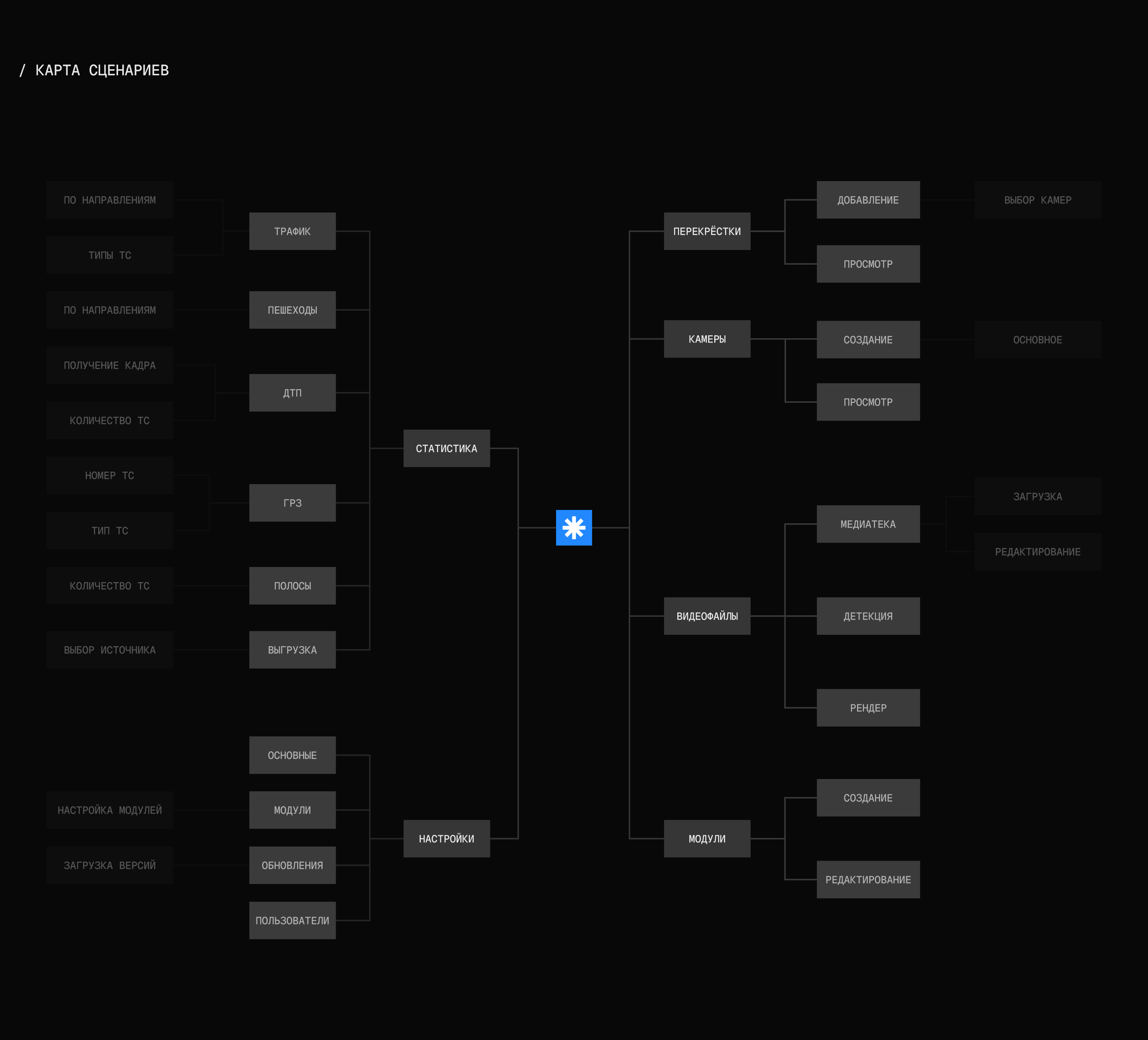 Smart Traffic | Веб-сервис — Изображение №7 — Интерфейсы на Dprofile