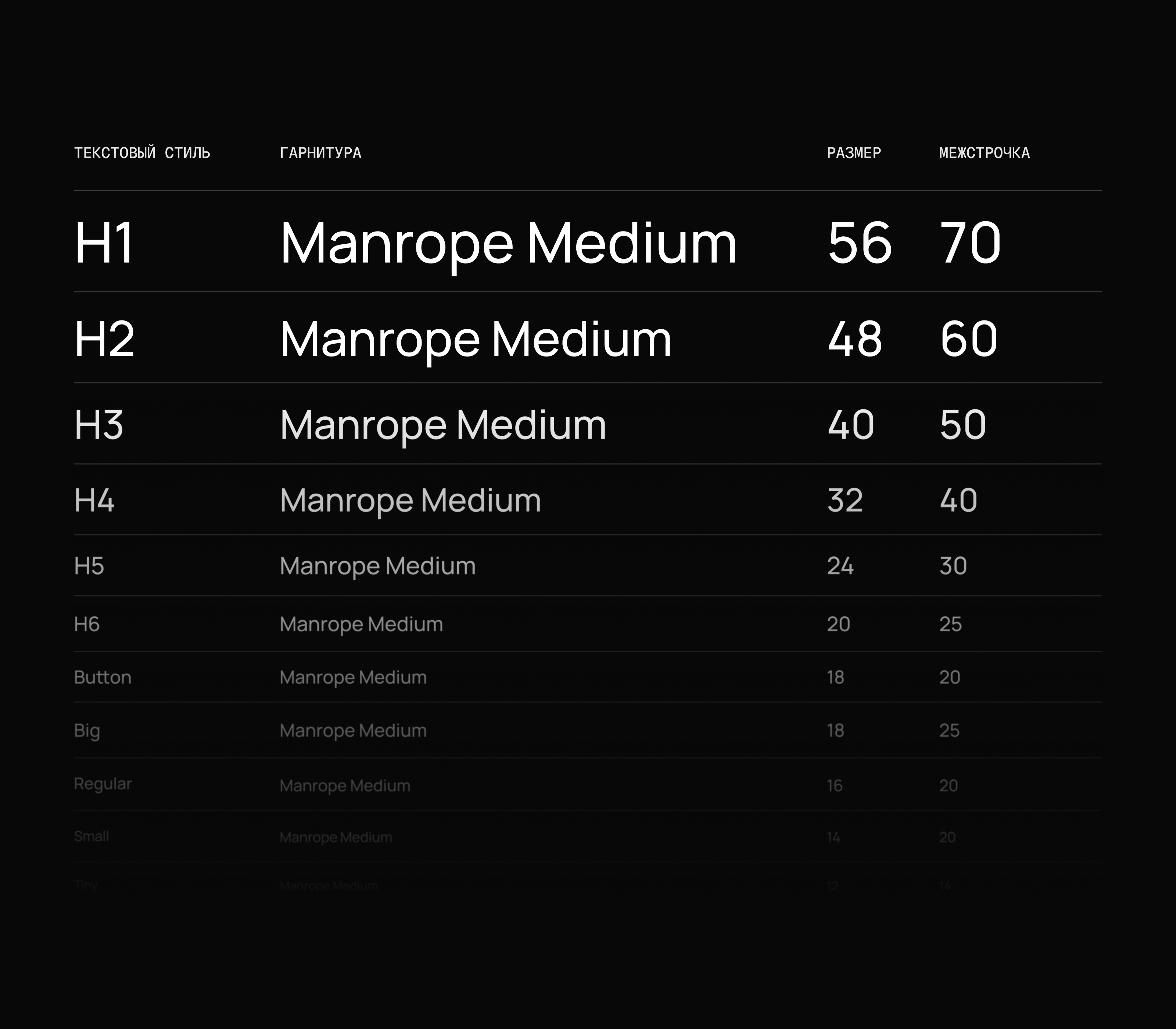 Smart Traffic | Веб-сервис — Изображение №14 — Интерфейсы на Dprofile