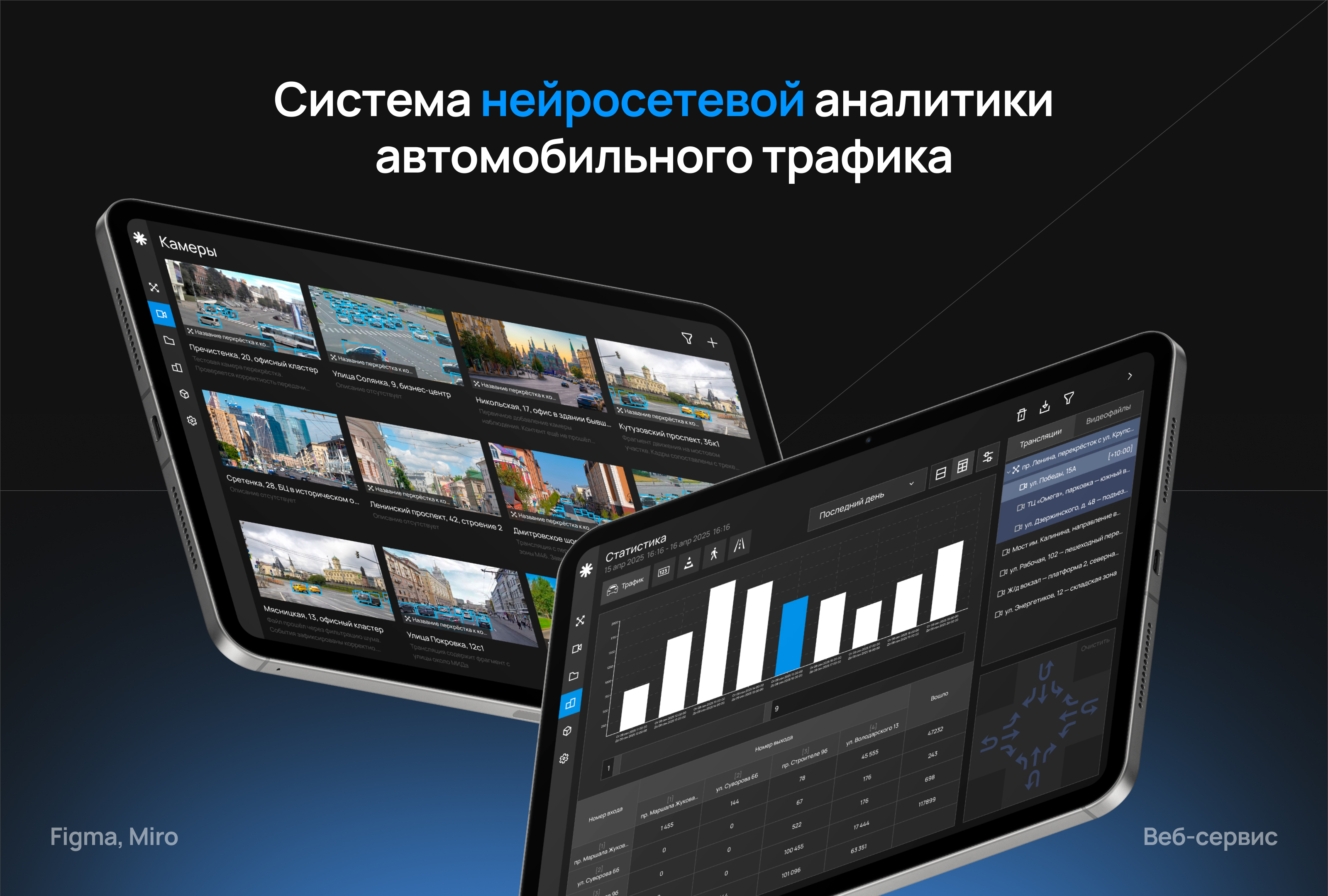 Smart Traffic | Веб-сервис — Изображение №1 — Интерфейсы на Dprofile