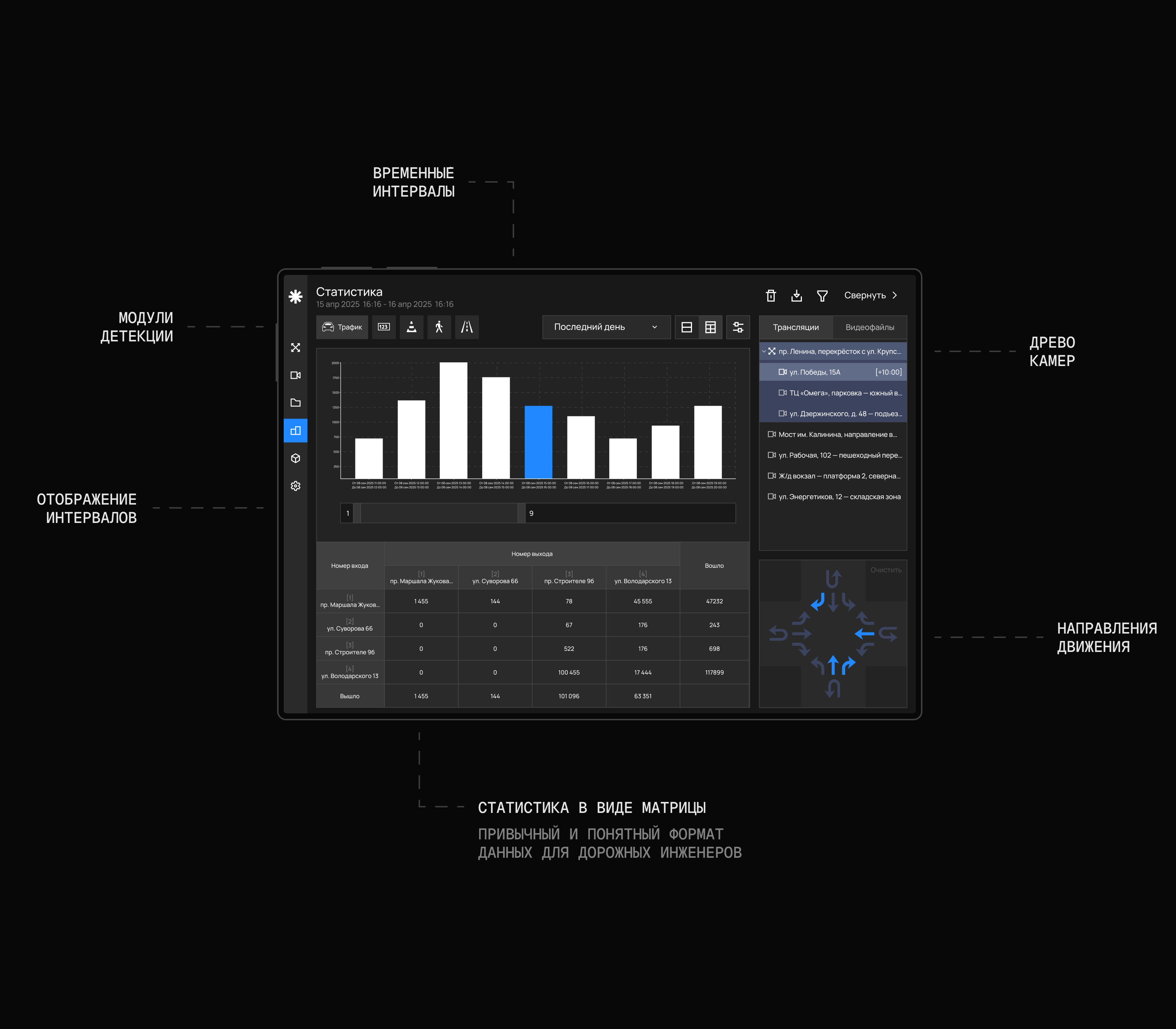 Smart Traffic | Веб-сервис — Изображение №3 — Интерфейсы на Dprofile