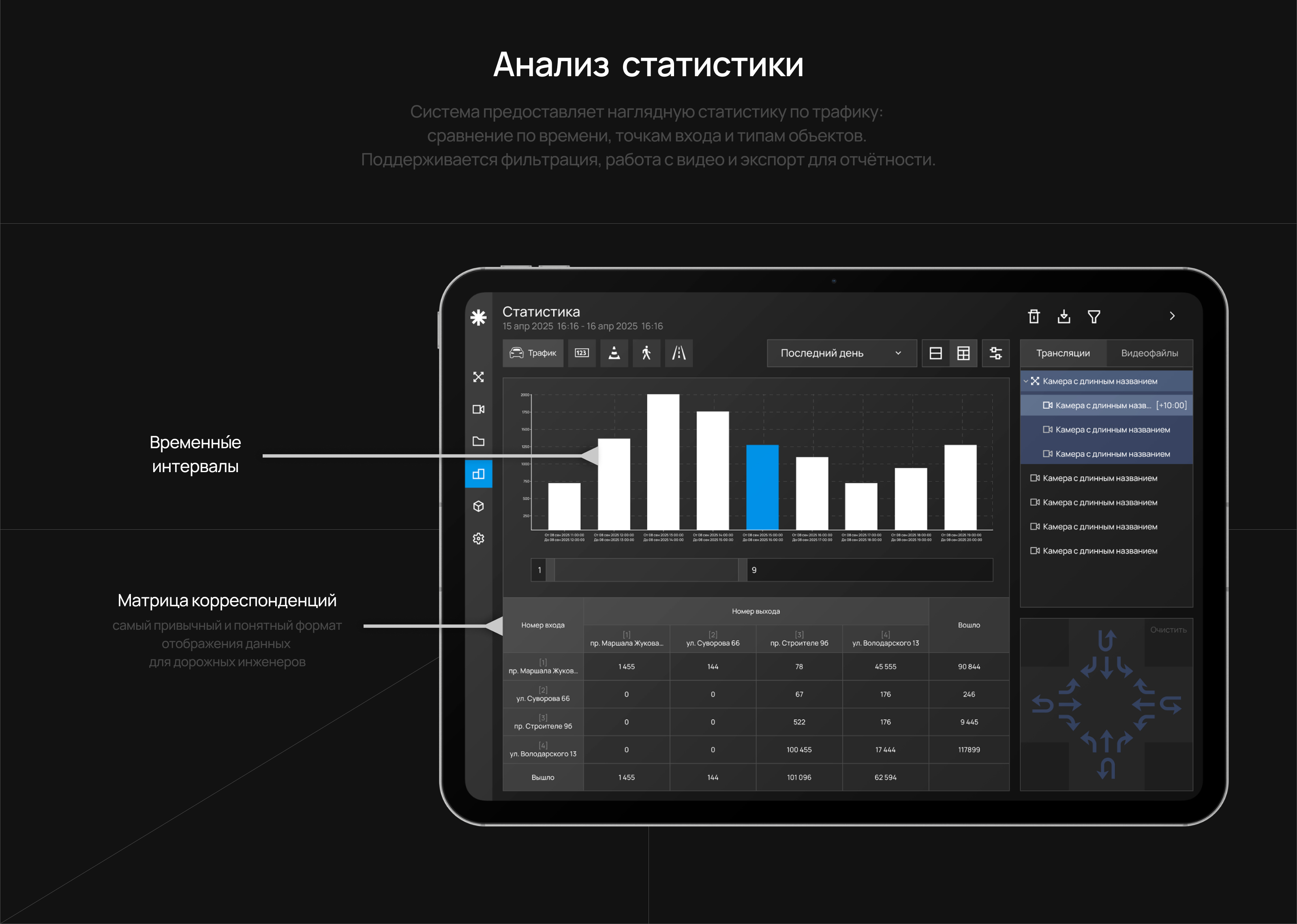 Smart Traffic | Веб-сервис — Изображение №6 — Интерфейсы на Dprofile