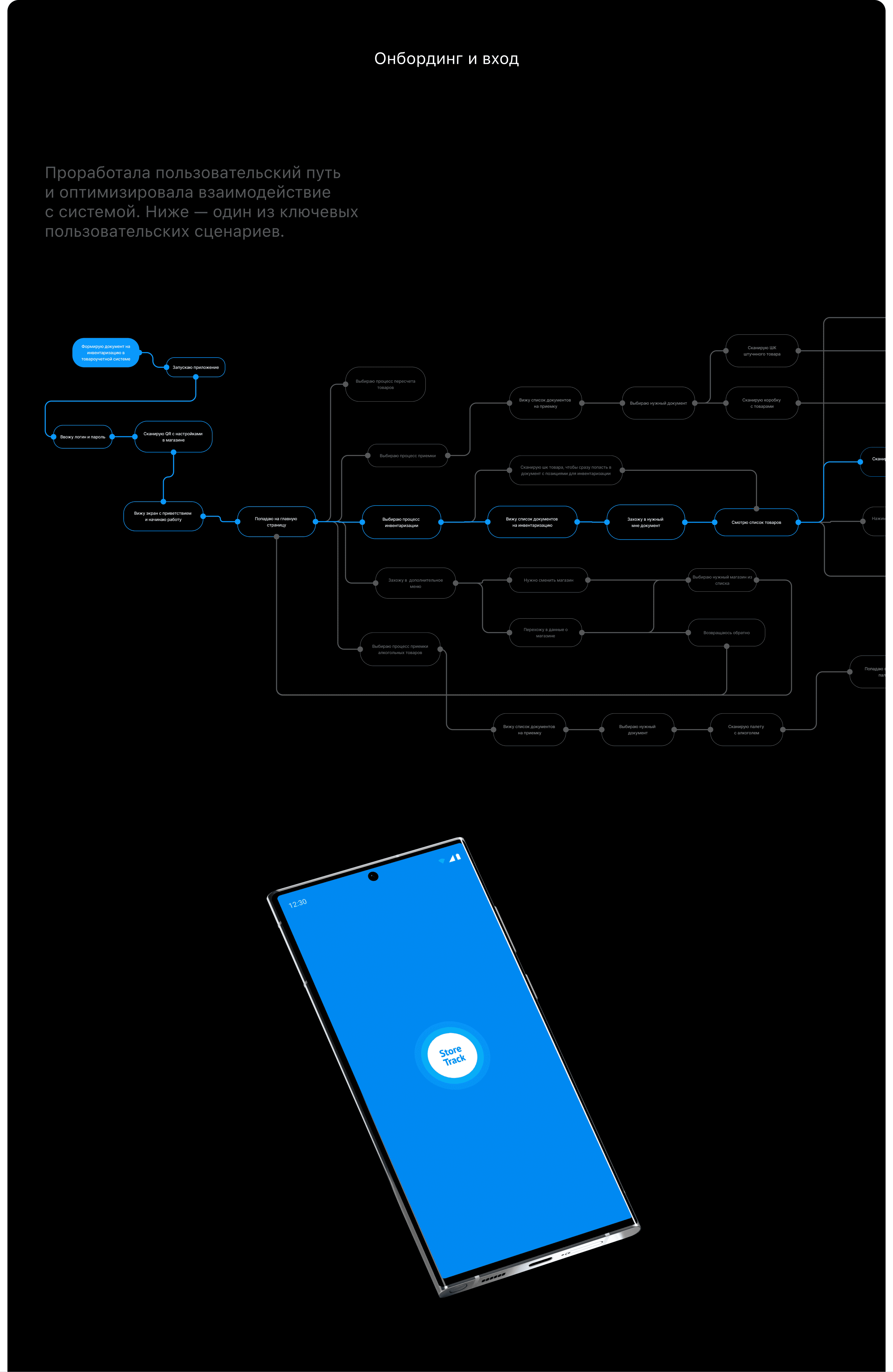 StoreTrack. B2B app — Изображение №2 — Интерфейсы на Dprofile