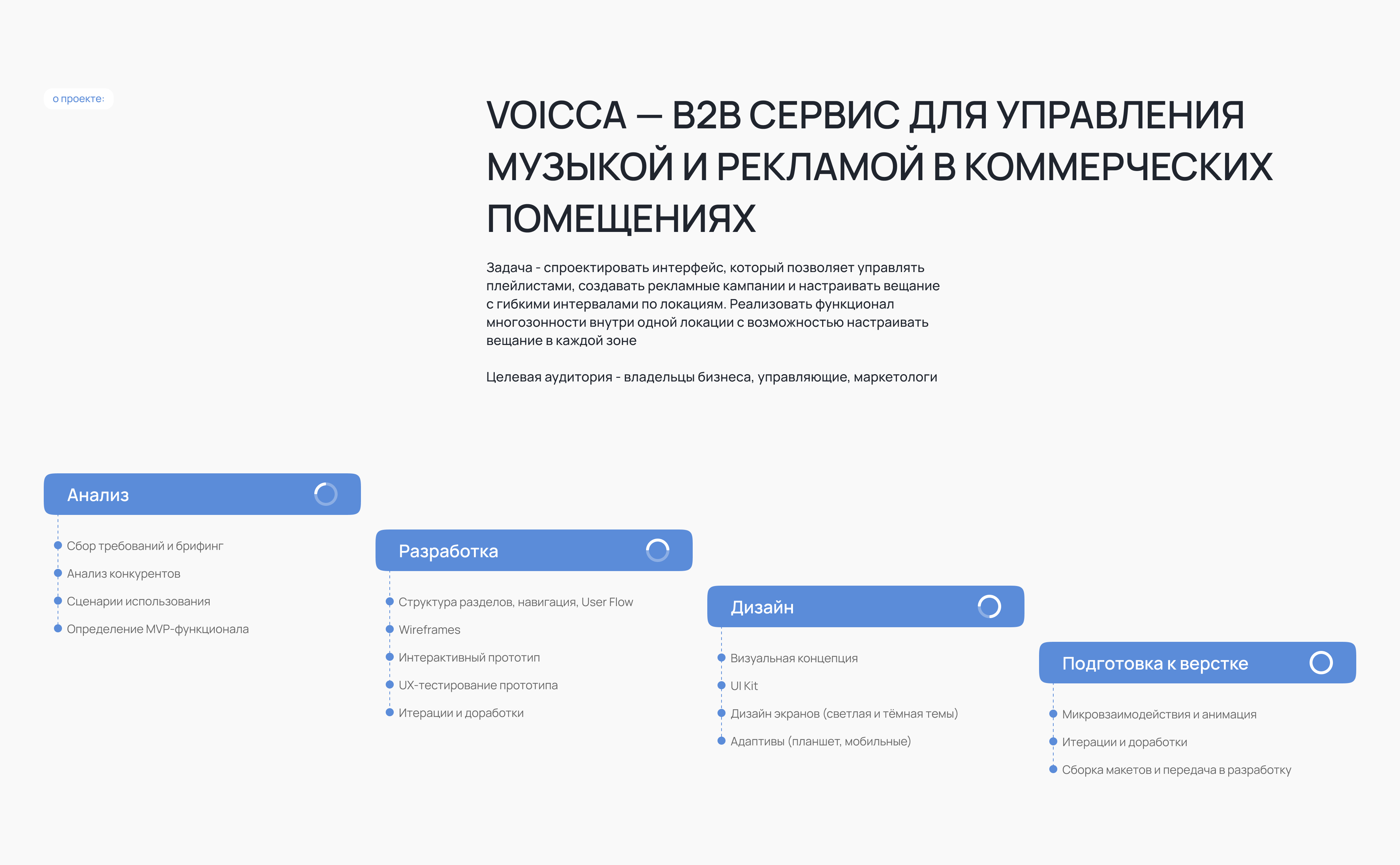 Voicca | saas — Изображение №2 — Интерфейсы на Dprofile