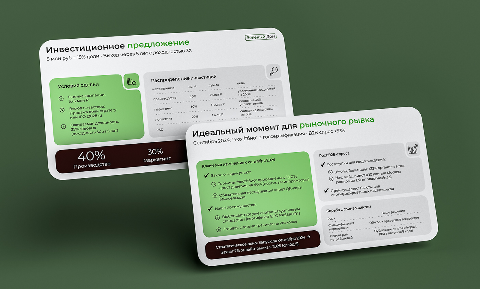 Инвестиционное предложение компании производства экотоваров — Изображение №9 — Маркетинг на Dprofile