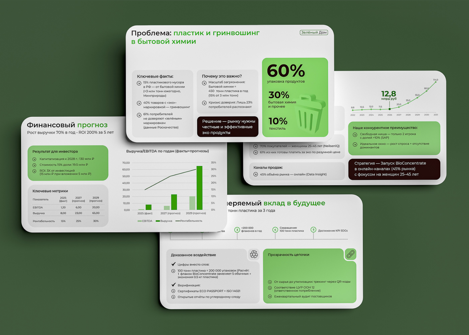 Инвестиционное предложение компании производства экотоваров — Изображение №7 — Маркетинг на Dprofile