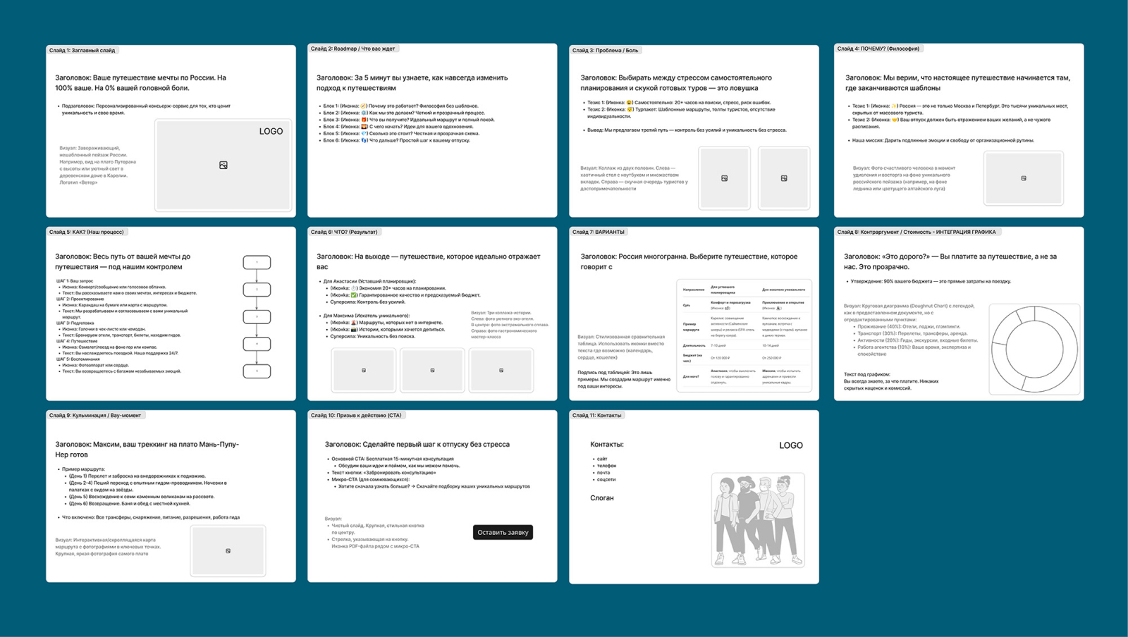 Презентация для агентства персональных путешествий — Изображение №5 — Маркетинг на Dprofile