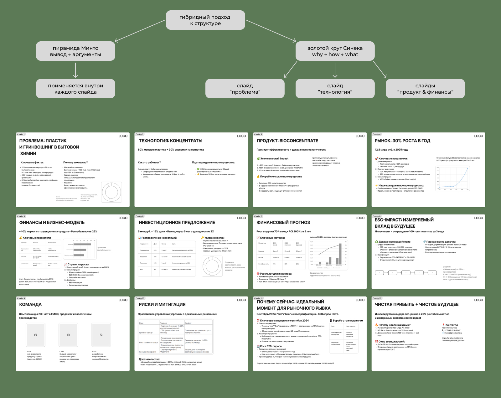 Инвестиционное предложение компании производства экотоваров — Изображение №4 — Маркетинг на Dprofile