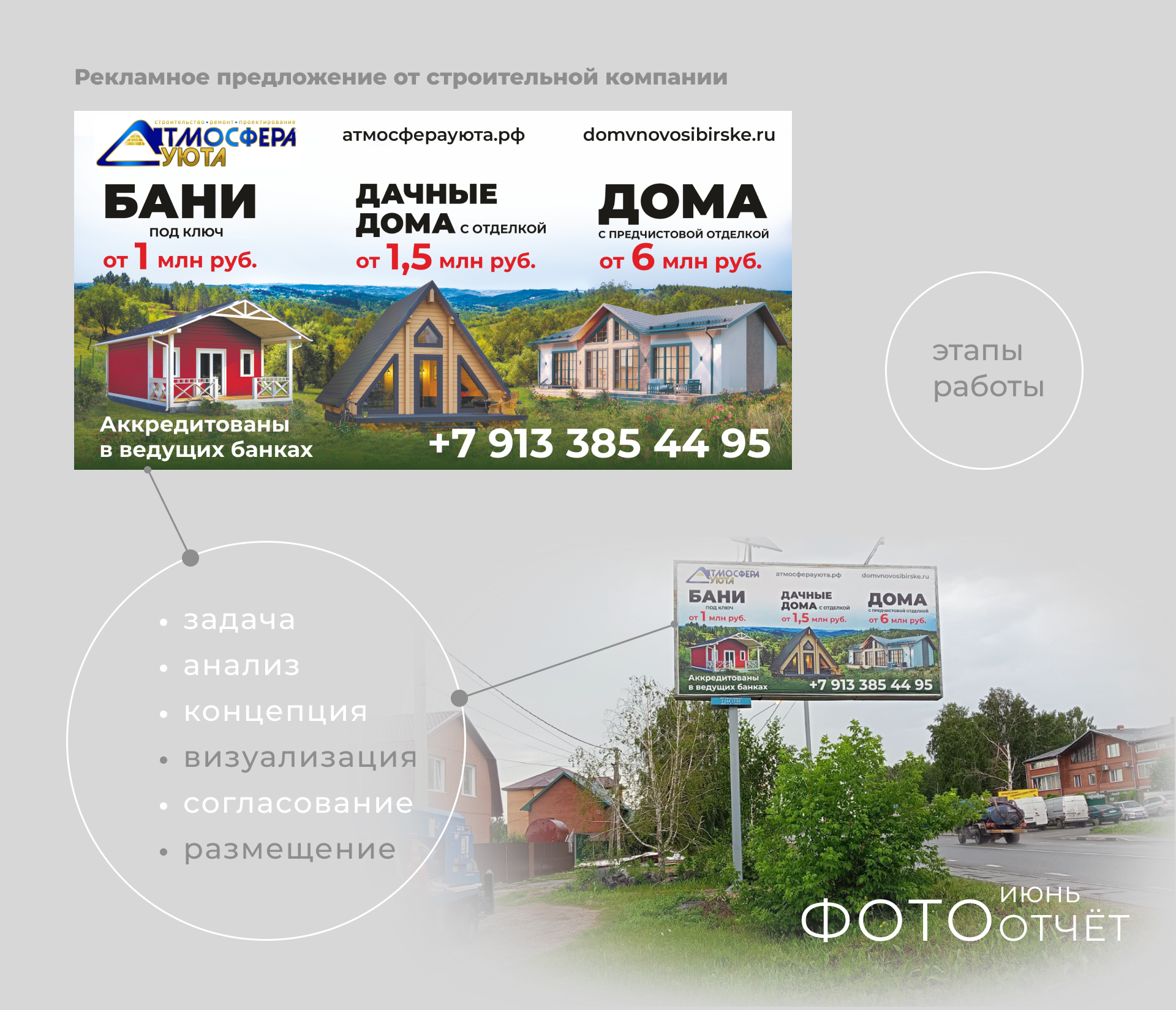 Билборды — Изображение №5 — Маркетинг на Dprofile