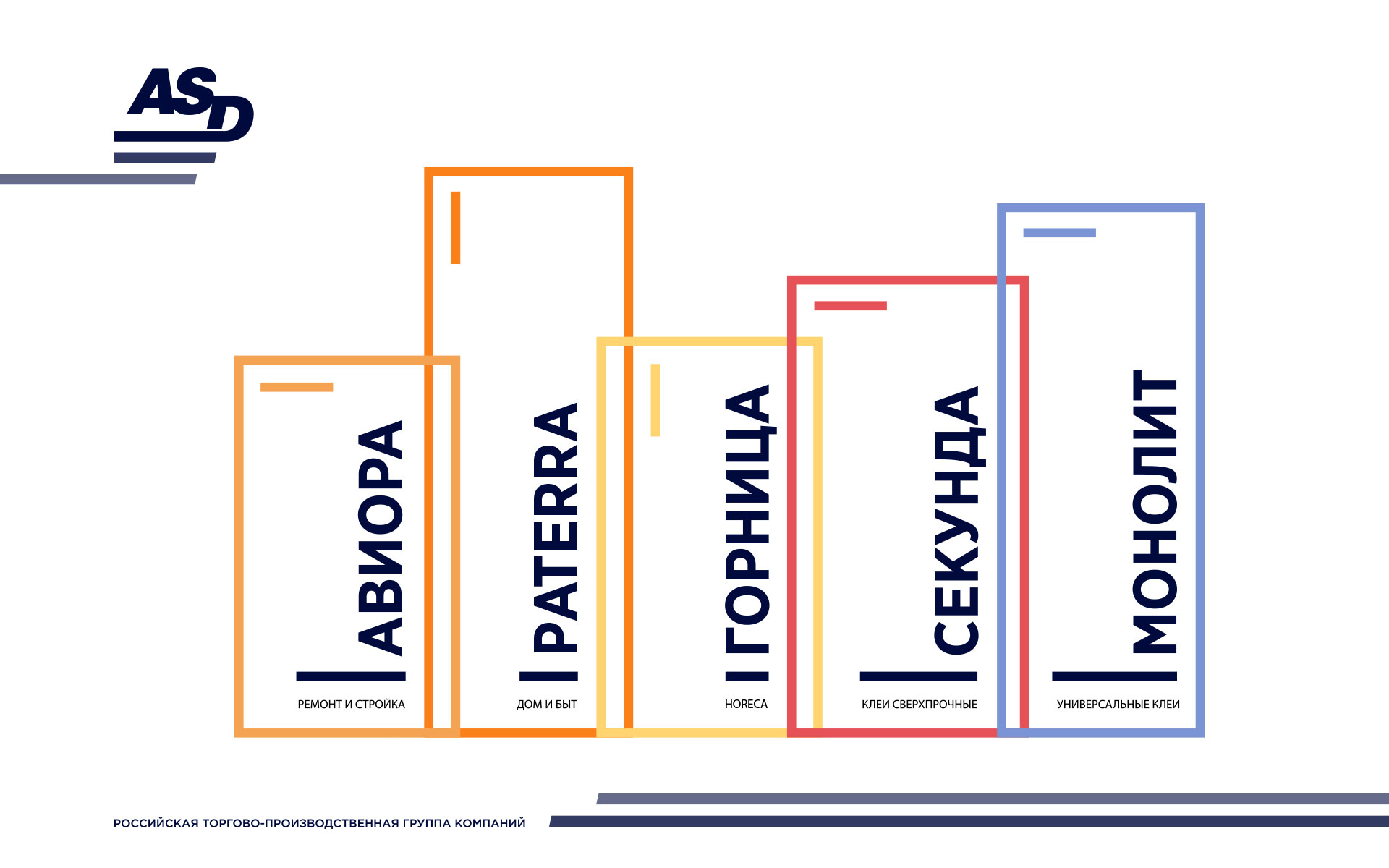 Ребрендинг для группы компаний ASD — Изображение №3 — Брендинг на Dprofile
