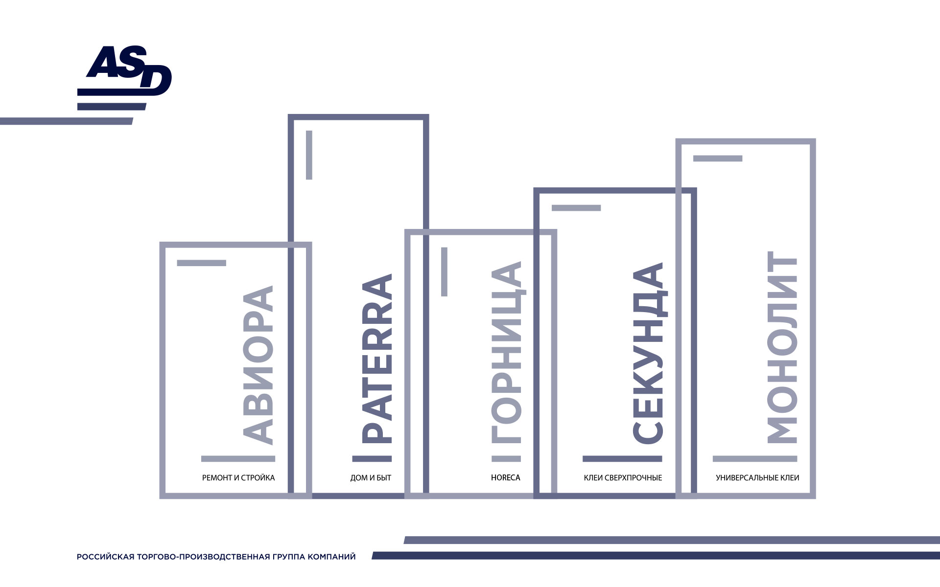 Ребрендинг для группы компаний ASD — Изображение №2 — Брендинг на Dprofile