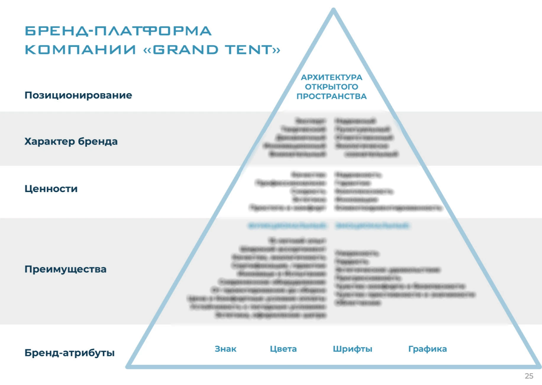 БРЕНДБУК ЛОГОТИП АЙДЕНТИКА БРЕНДИНГ — Изображение №7 — Брендинг, Маркетинг на Dprofile