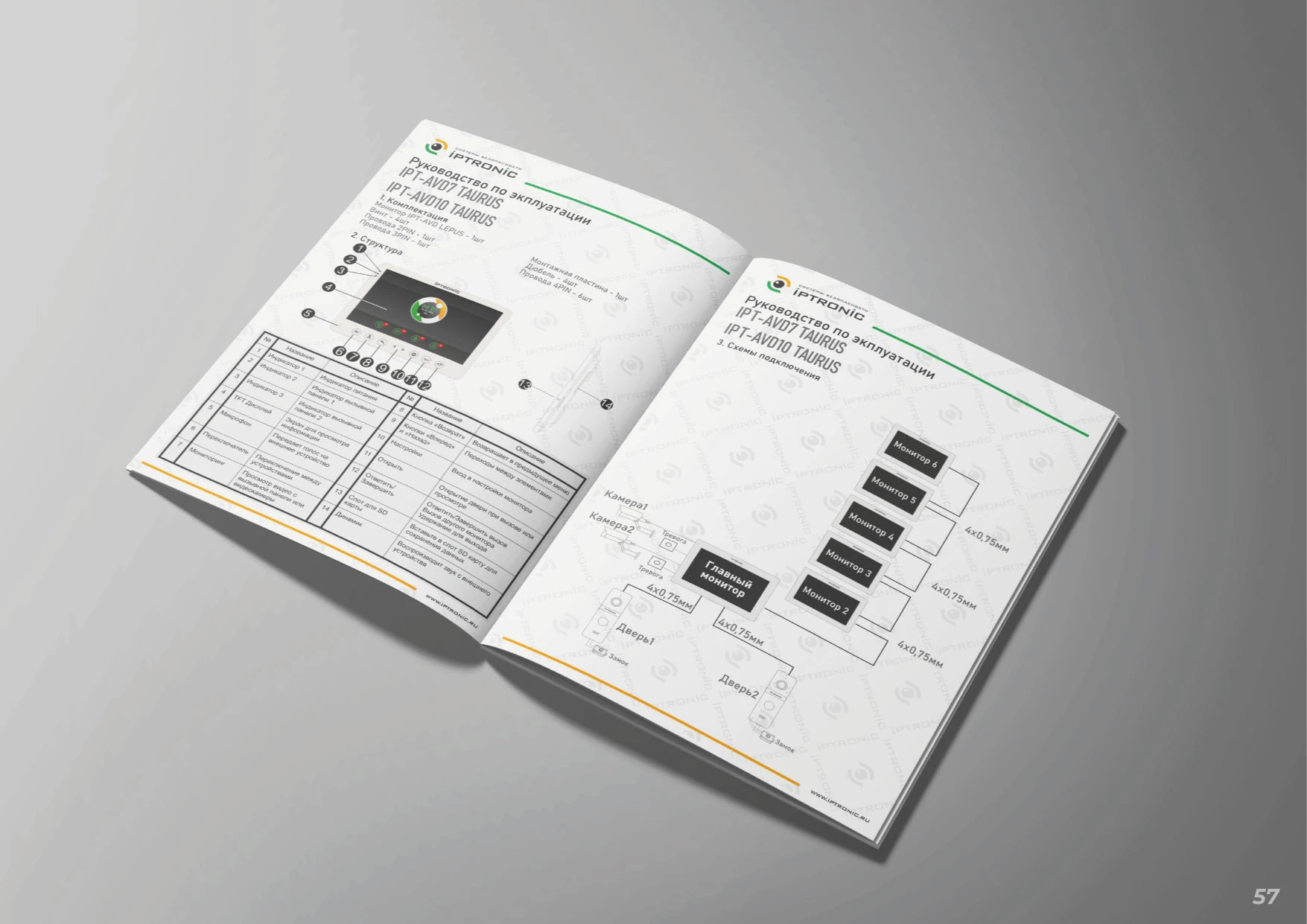 ЛОГОТИП, ФИРМЕННЫЙ СТИЛЬ, БРЕНДИНГ для IPTRONIC — Изображение №27 — Брендинг на Dprofile