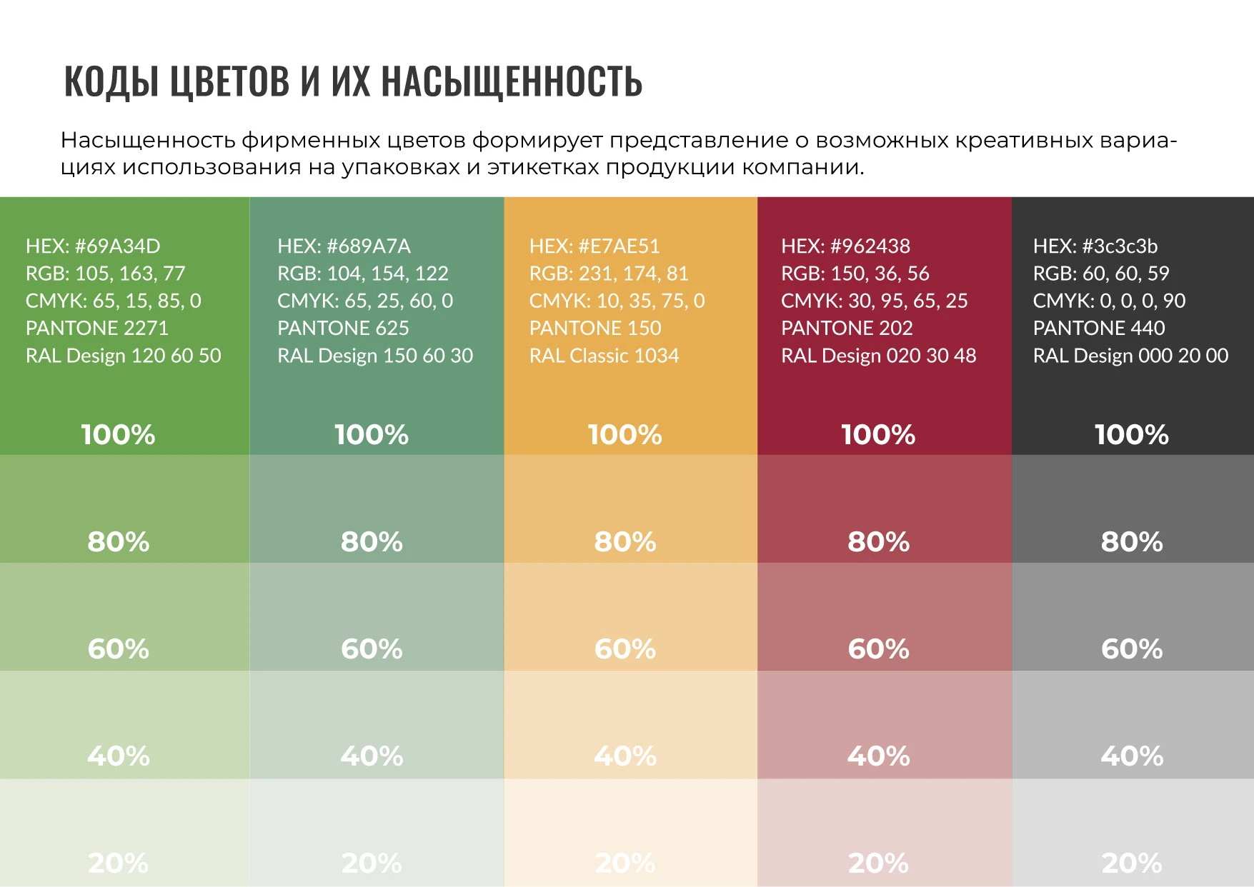 Логотип Брендинг Айдентика Дизайн этикетки Косметики — Изображение №16 — Брендинг на Dprofile