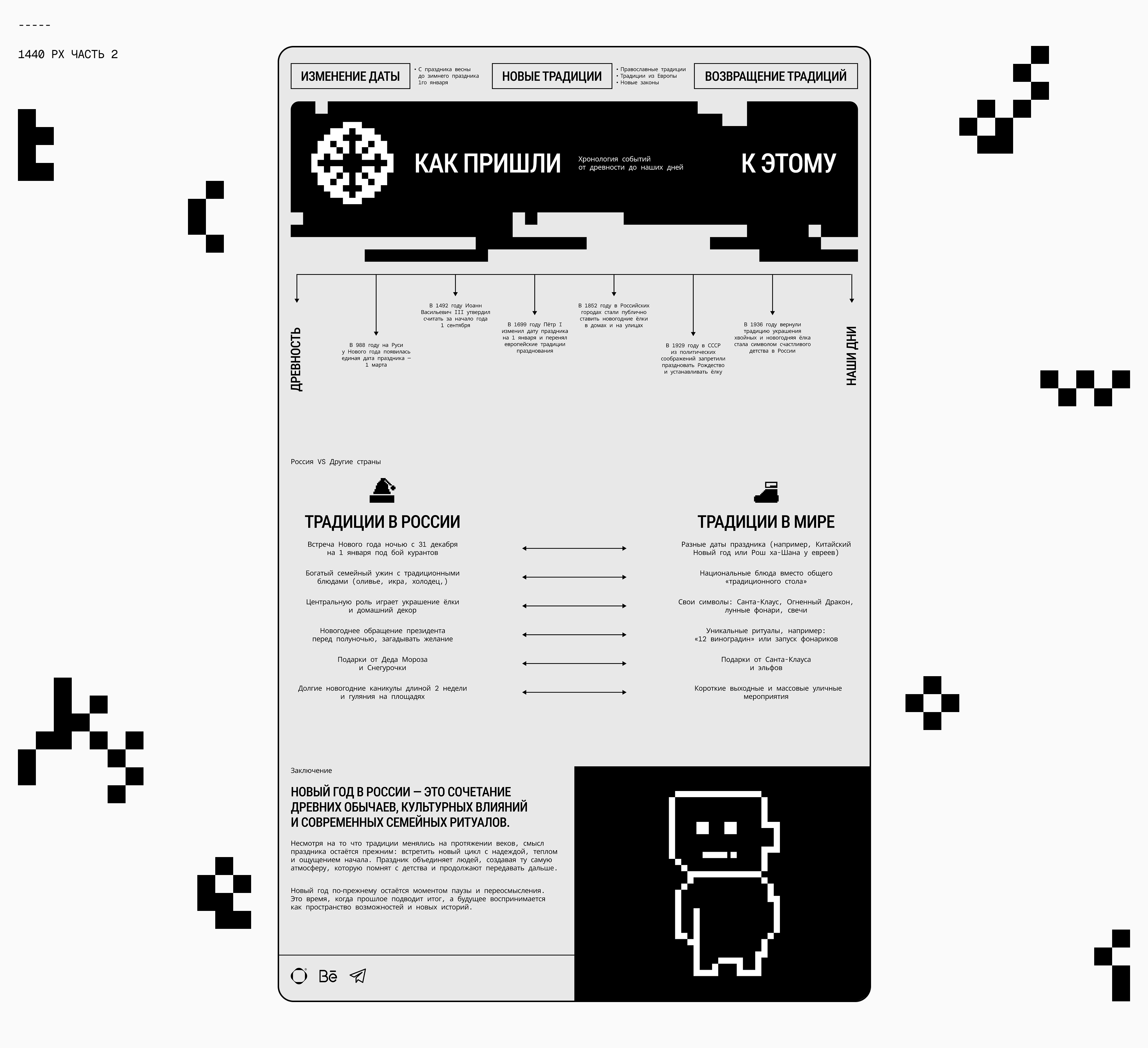 ИСТОРИЯ НОВОГО ГОДА — Изображение №7 — Интерфейсы на Dprofile