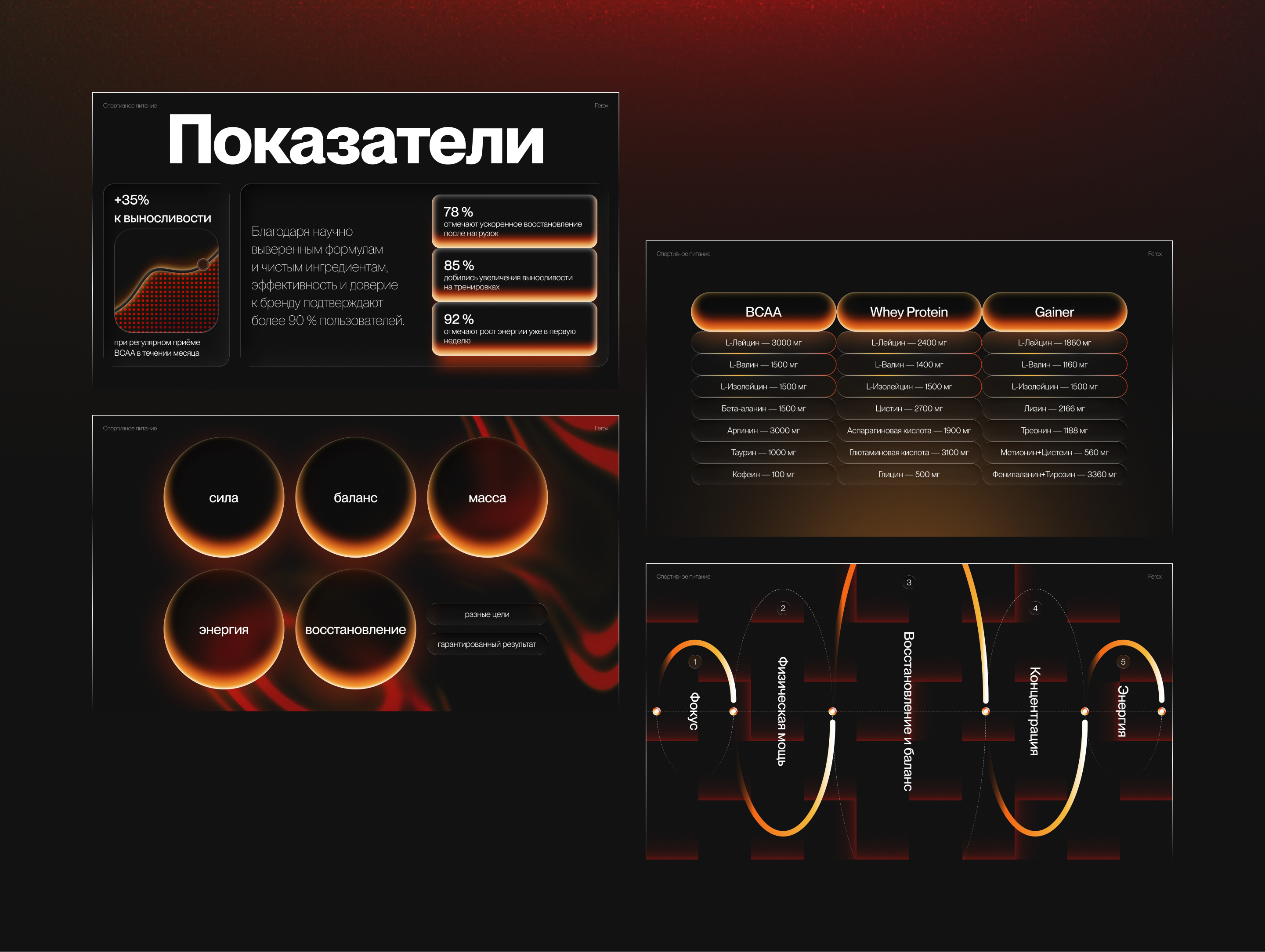 Презентация для бренда Ferox — Изображение №7 — Графика, Маркетинг на Dprofile