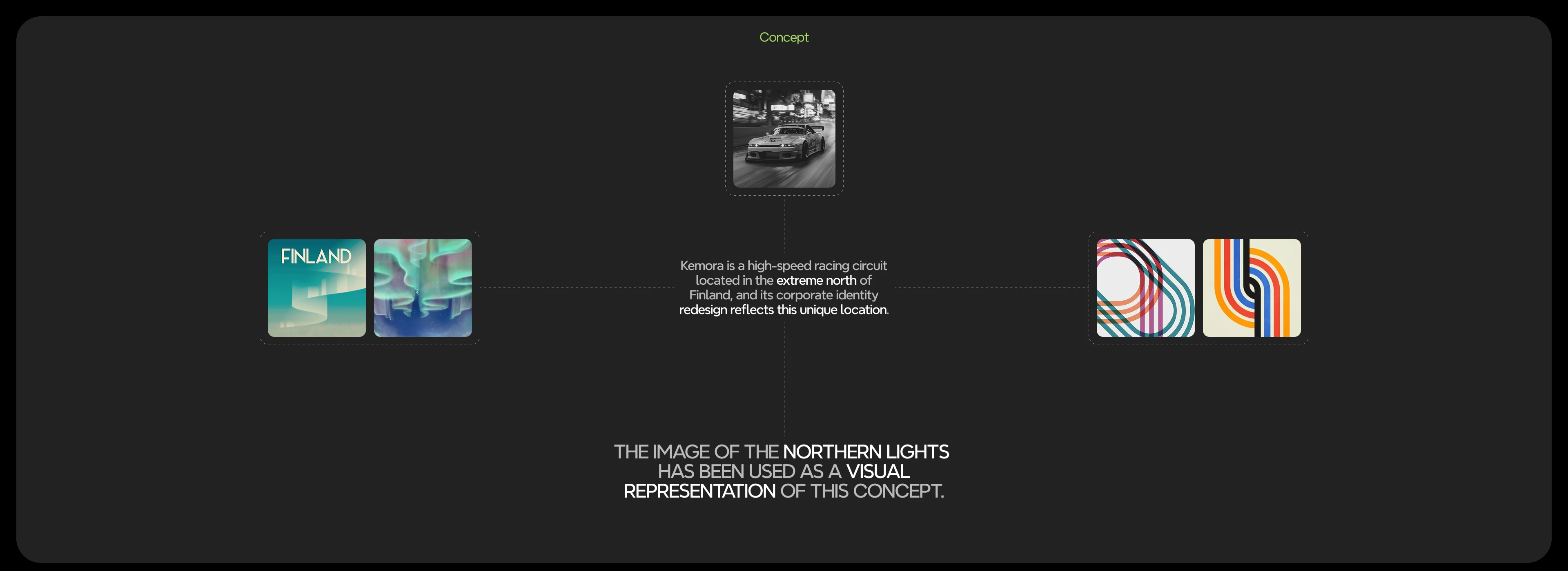 Айдентика гоночной трассы — Изображение №1 — Брендинг на Dprofile