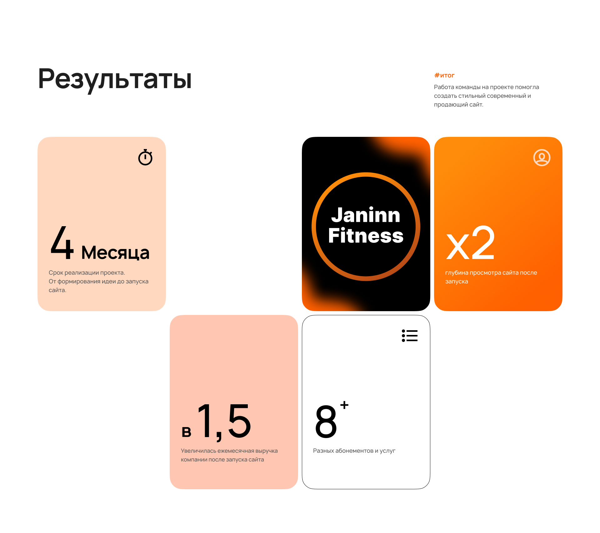 UI/UX дизайн сайта Фитнес-клуба — Изображение №20 — Интерфейсы, Брендинг на Dprofile