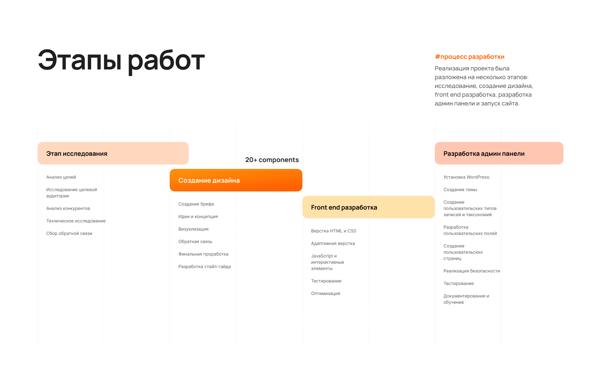UI/UX дизайн сайта Фитнес-клуба — Изображение №6 — Интерфейсы, Брендинг на Dprofile