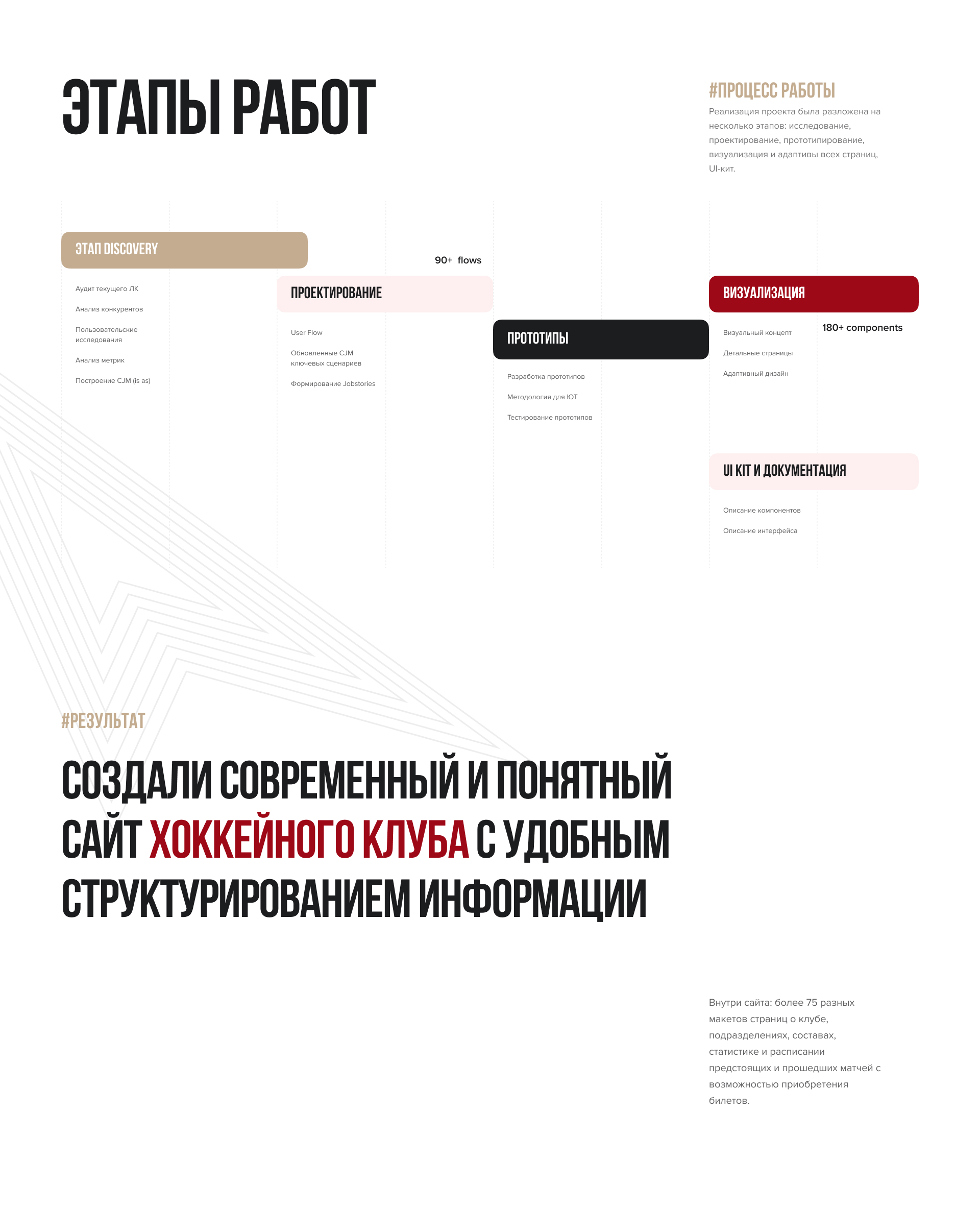 Редизайн сайта ХК "Авангард" (КХЛ) — Изображение №3 — Интерфейсы на Dprofile