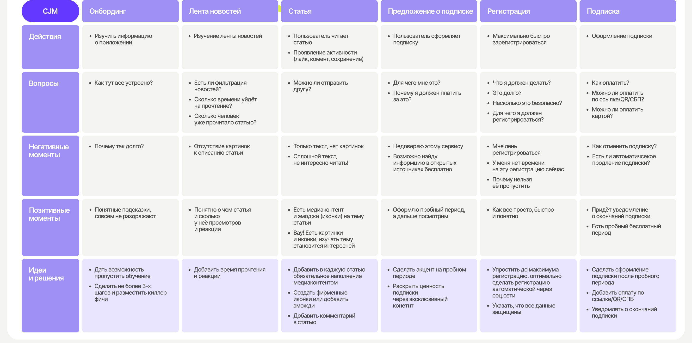 Квадрат | Новостной портал — Изображение №6 — Интерфейсы на Dprofile