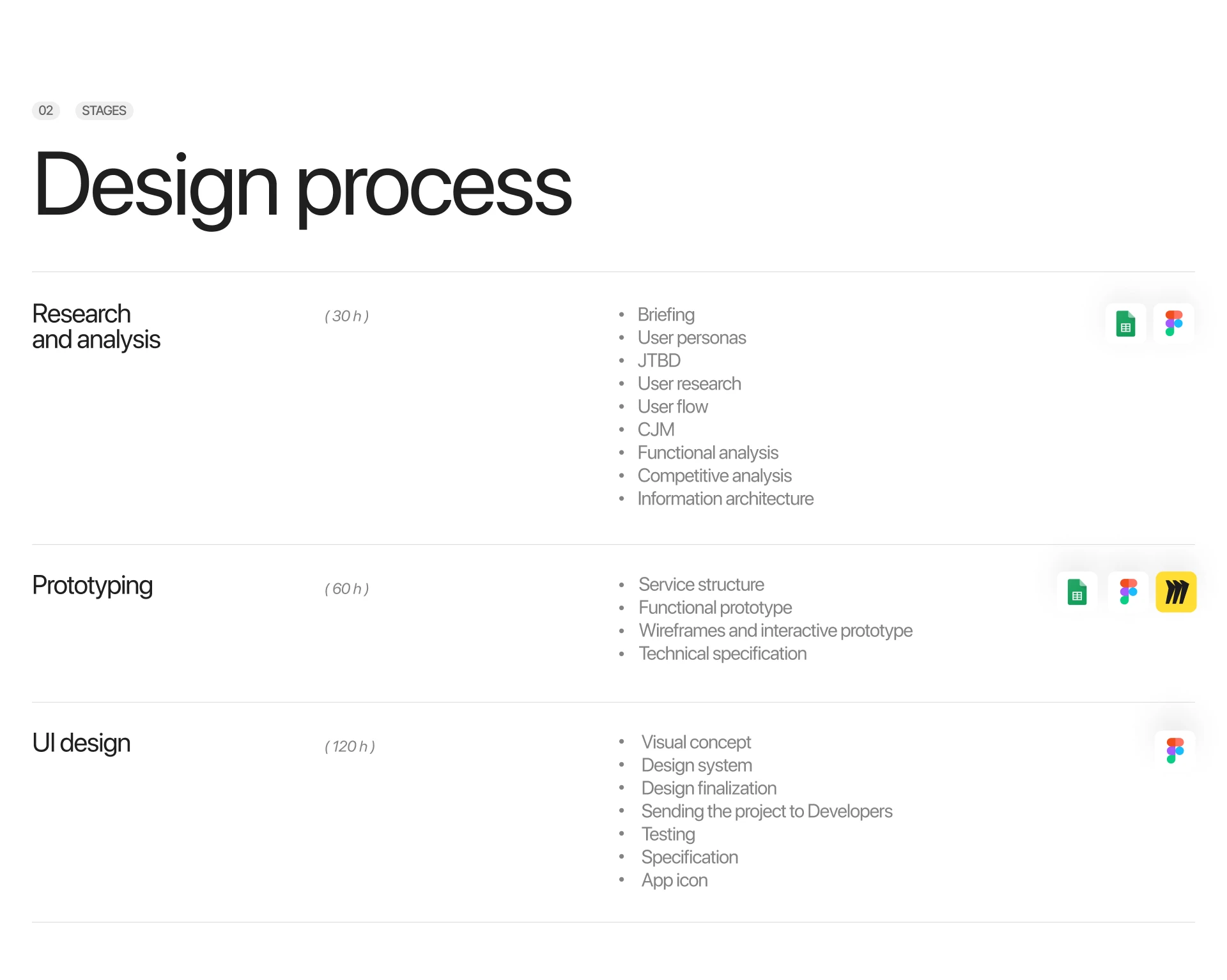 Niyama fitness app — Изображение №3 — Интерфейсы на Dprofile