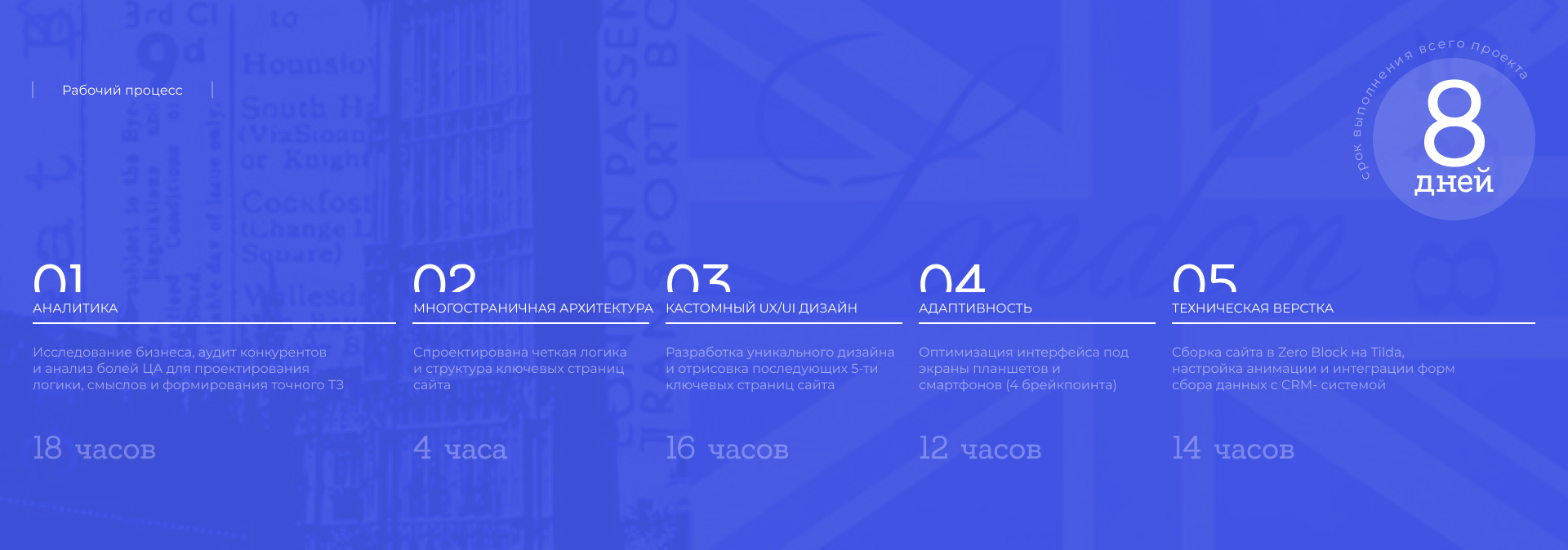 Сайт для школы английского языка — Изображение №3 — Интерфейсы на Dprofile