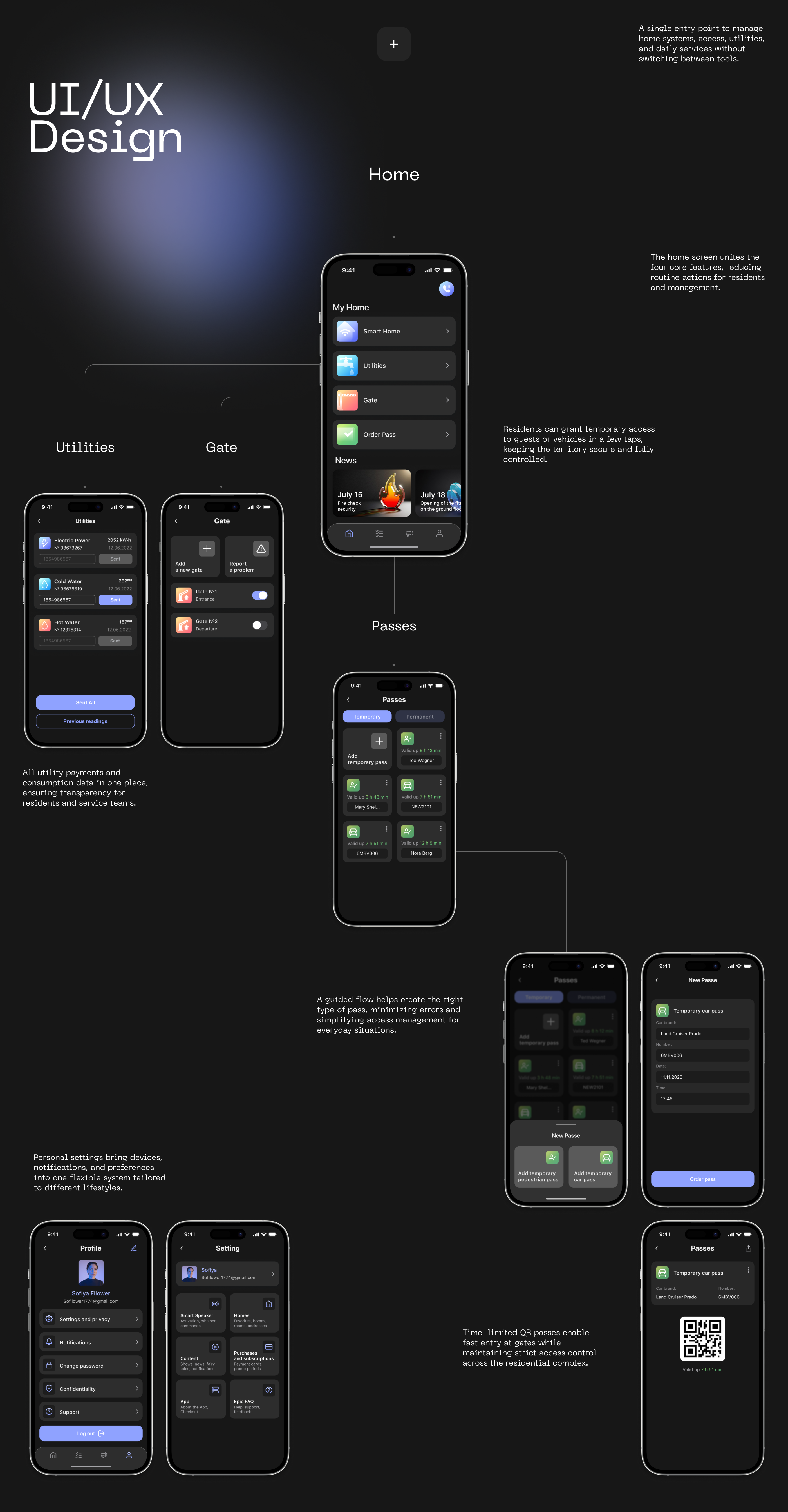 EPIC — Smart Home — Изображение №16 — Интерфейсы, Анимация на Dprofile