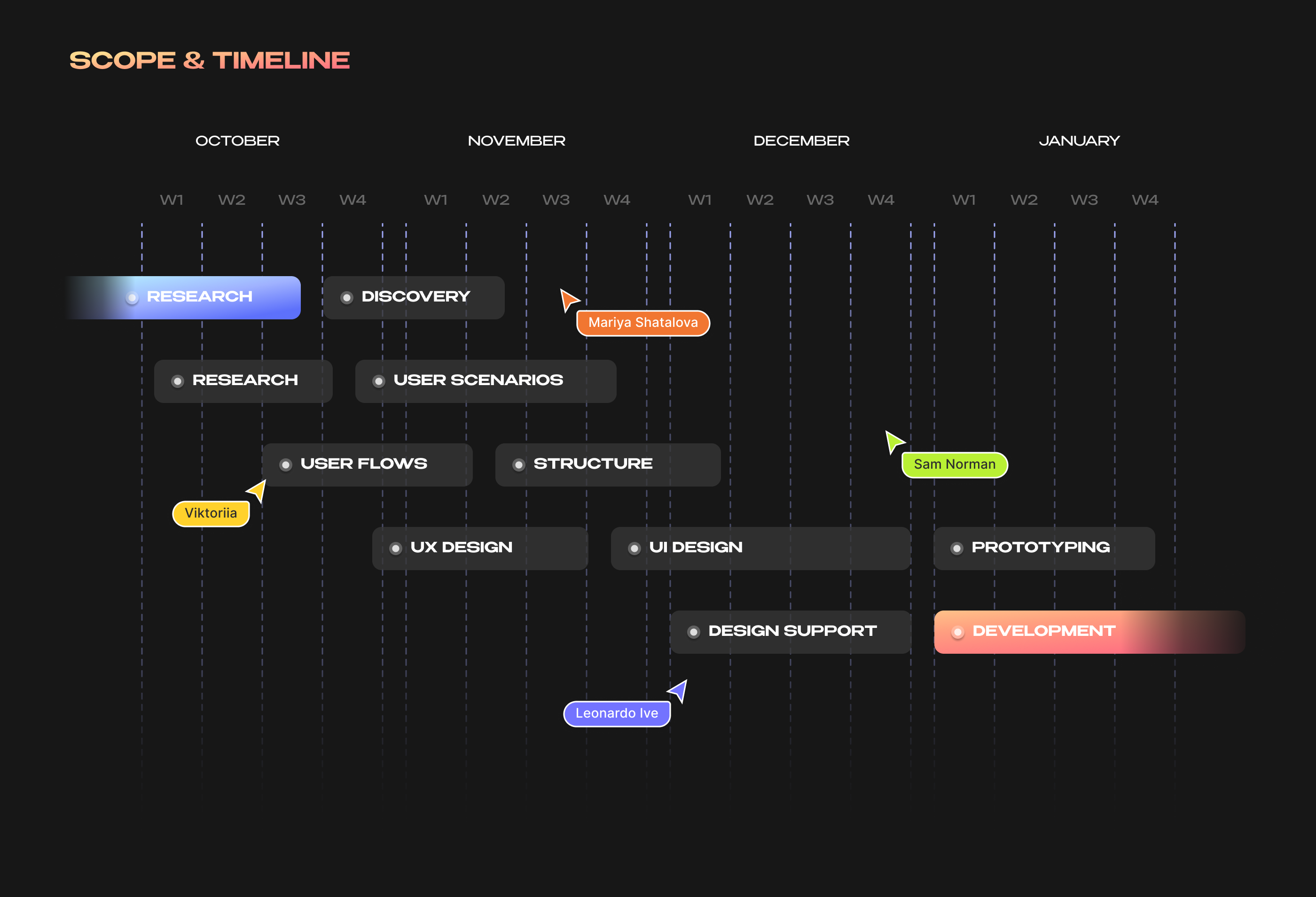 EPIC — Smart Home — Изображение №5 — Интерфейсы, Анимация на Dprofile