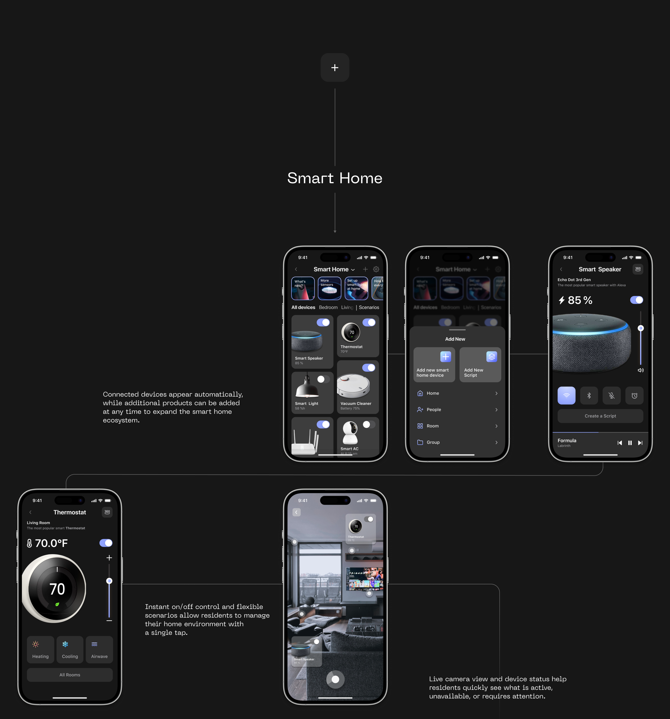 EPIC — Smart Home — Изображение №14 — Интерфейсы, Анимация на Dprofile