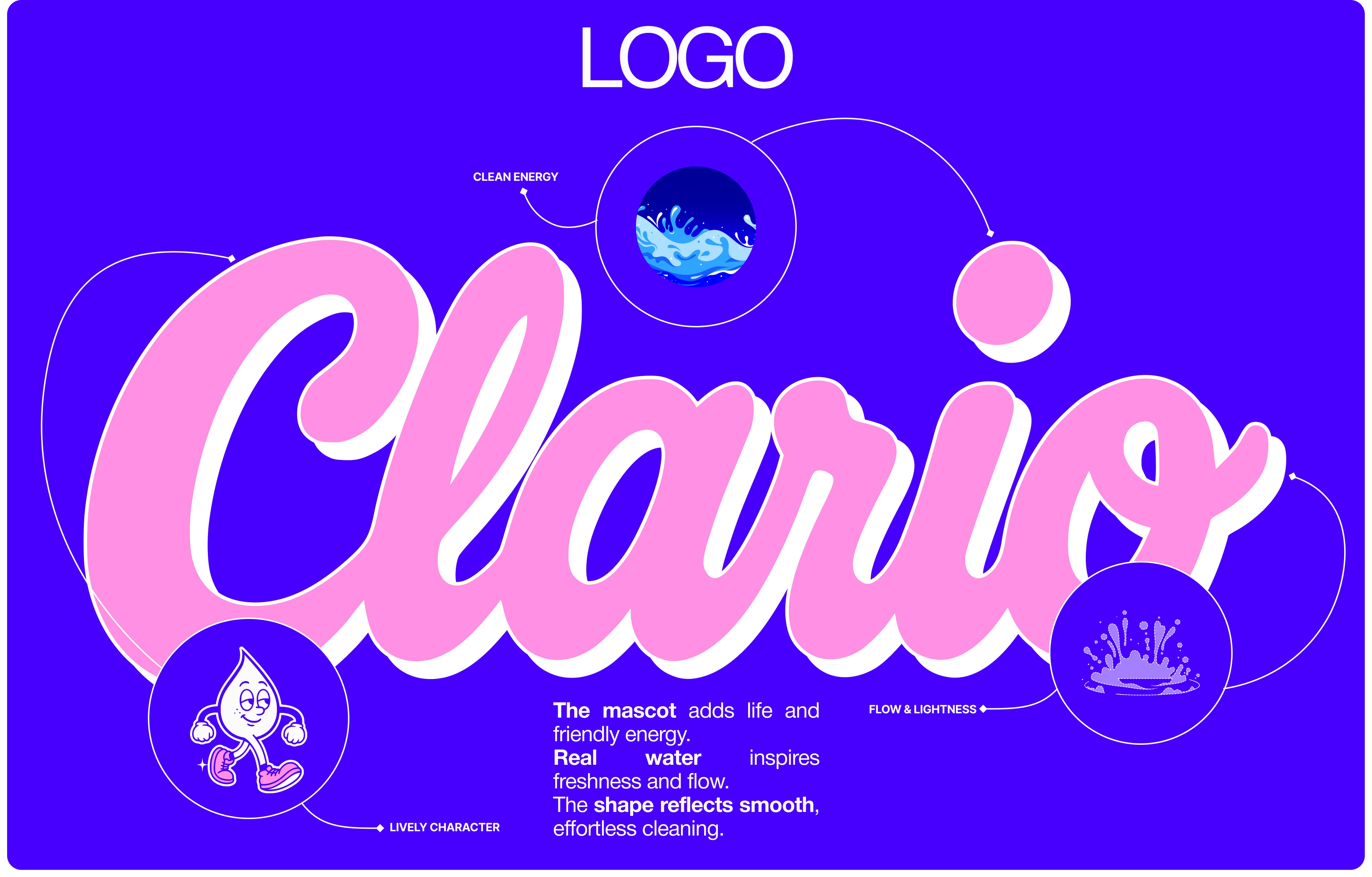 Clario - household cleaning brand — Изображение №5 — Брендинг на Dprofile