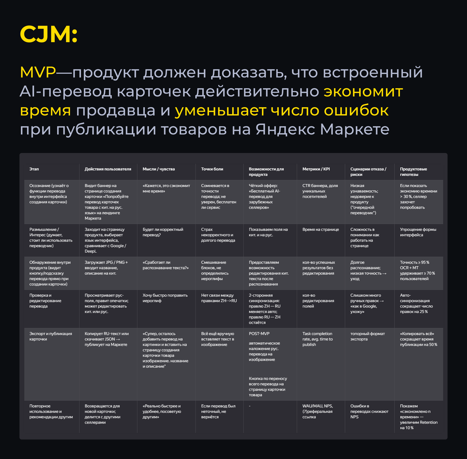 Как помочь китайским селлерам продавать в России — Изображение №12 — Интерфейсы на Dprofile