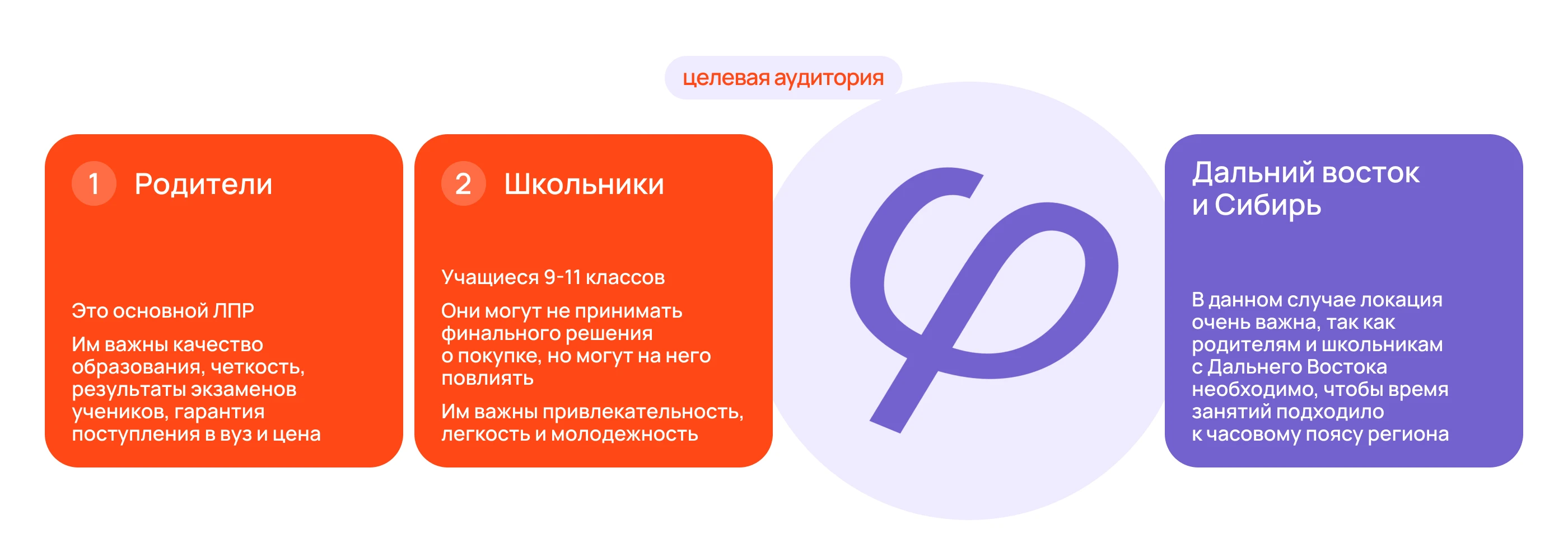 Landing page for online school / UX/UI design — Изображение №4 — Интерфейсы на Dprofile