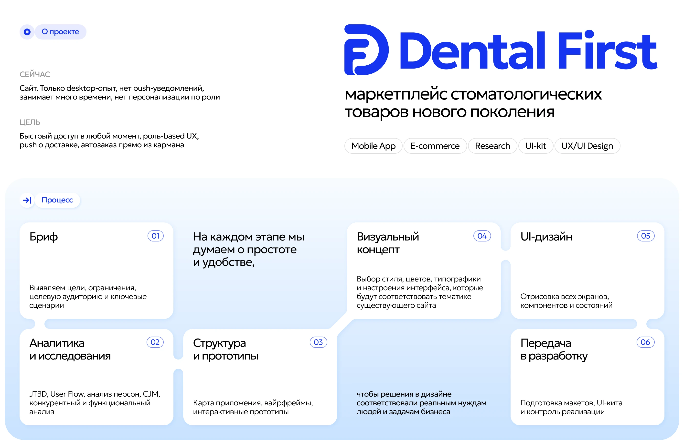 Mobile App. Dental marketplace — Изображение №2 — Интерфейсы на Dprofile
