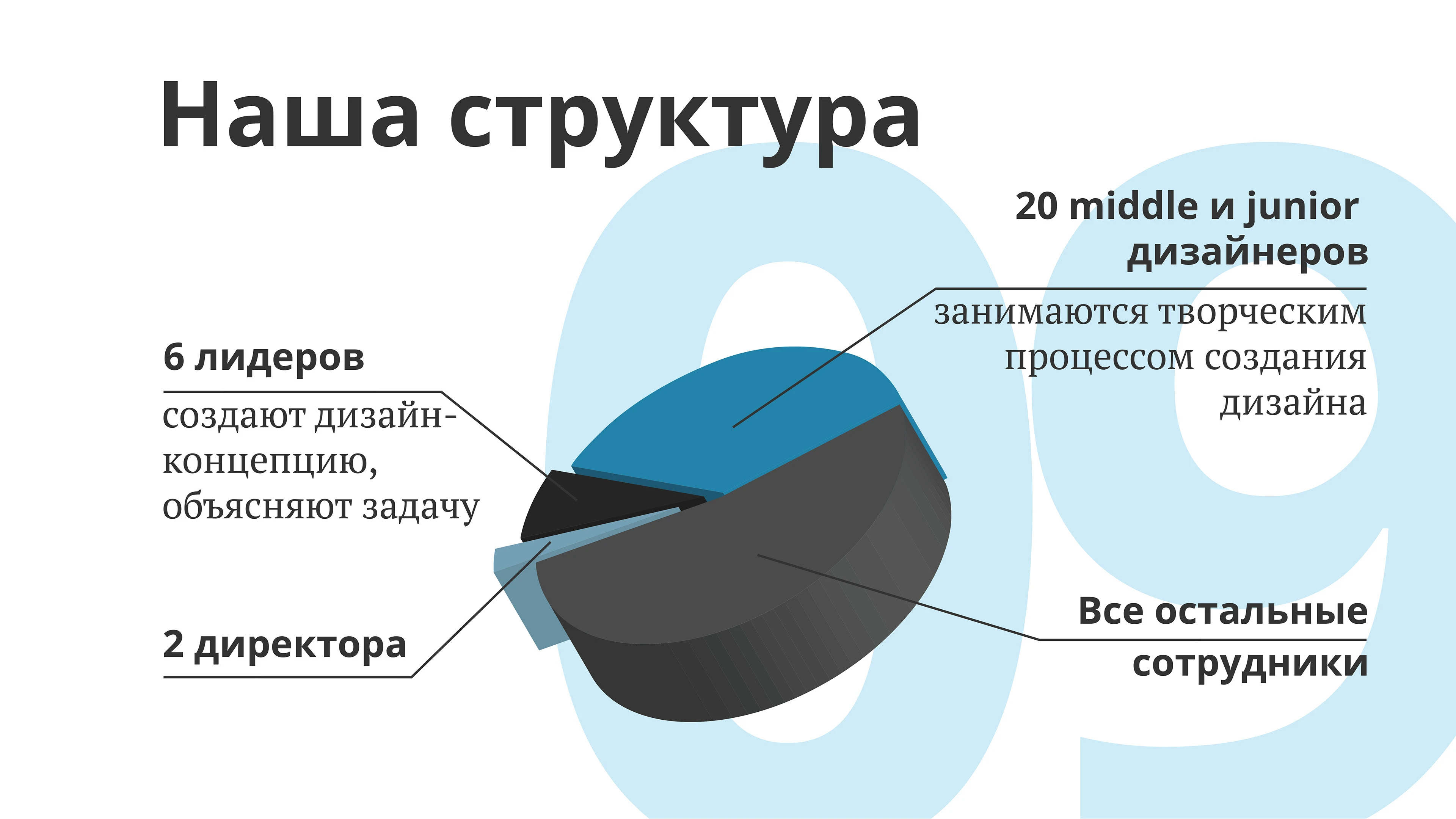 HR-презентация для бренда onpoint — Изображение №9 — Маркетинг на Dprofile