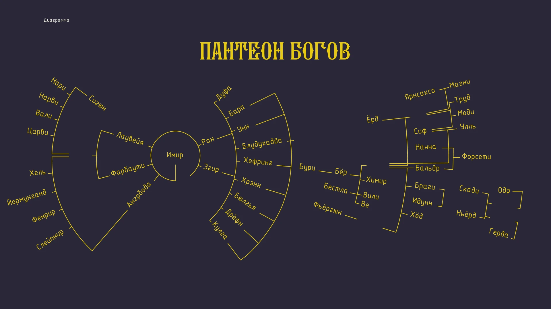 Scandinavian Mythology - Website — Изображение №16 — Брендинг на Dprofile