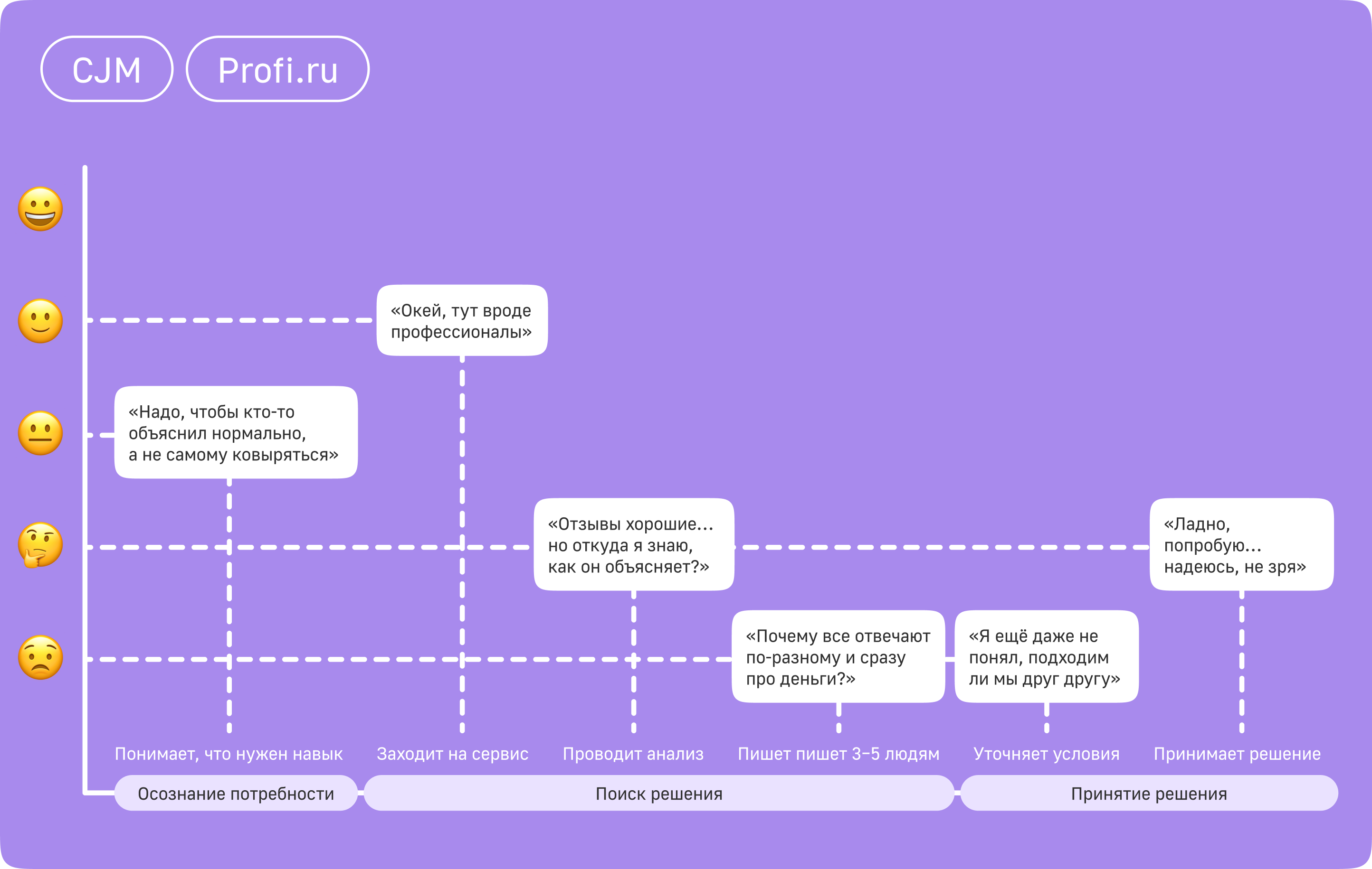 Приложение для обмена навыками Paru — Изображение №11 — Интерфейсы, Брендинг на Dprofile