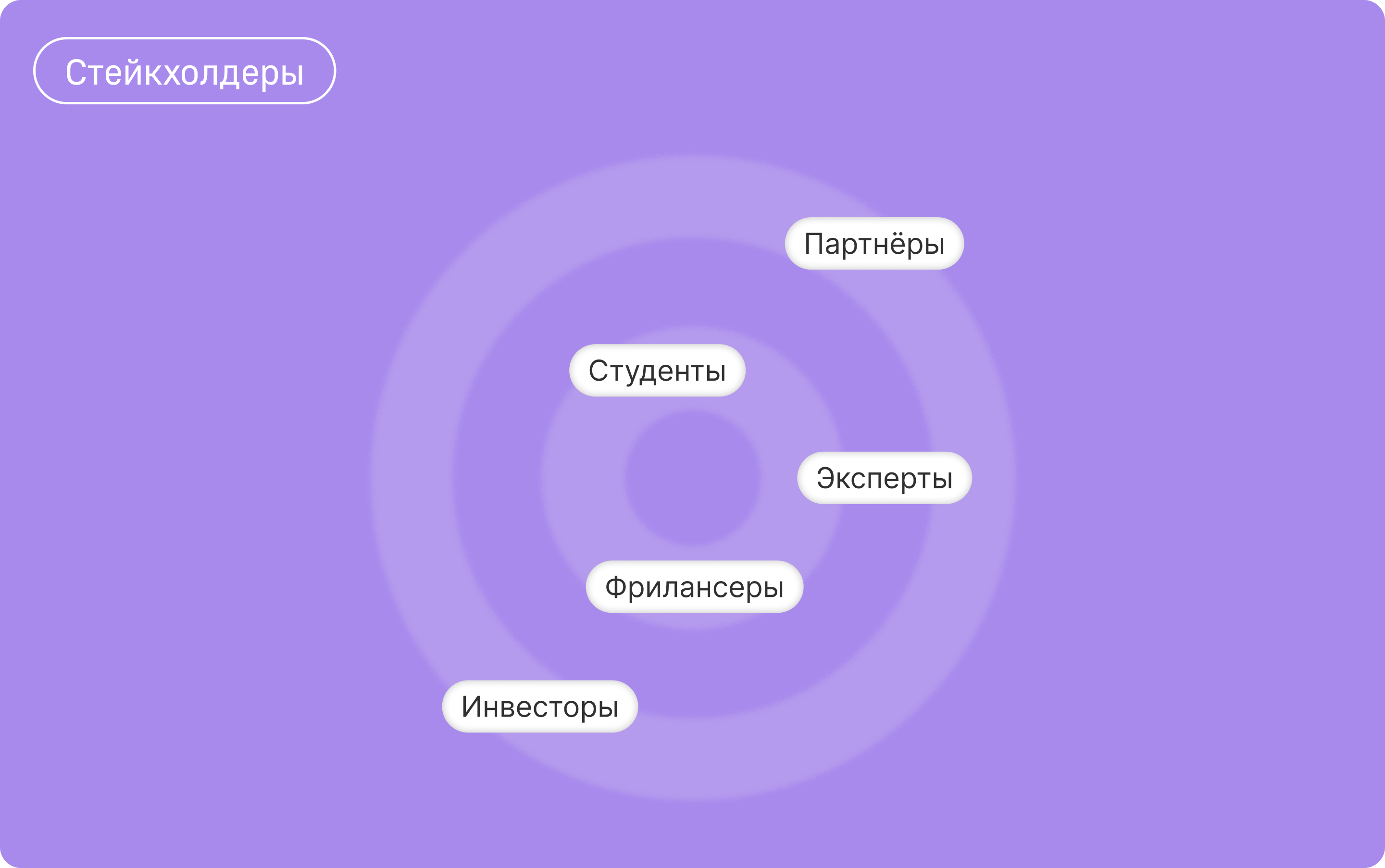 Приложение для обмена навыками Paru — Изображение №4 — Интерфейсы, Брендинг на Dprofile