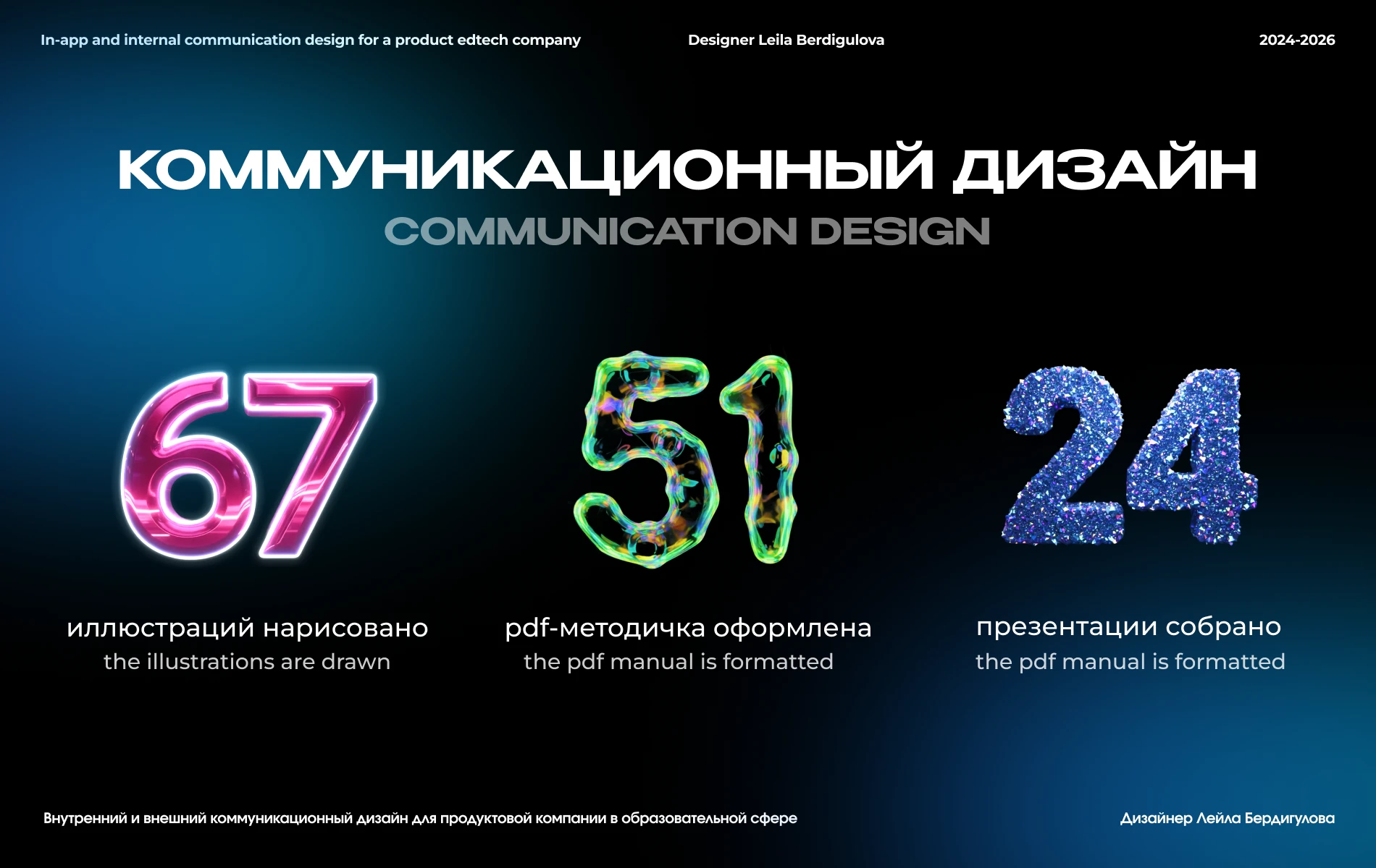 Коммуникационный дизайн в продуктовой компании Edtech — Изображение №1 — Брендинг, Маркетинг на Dprofile