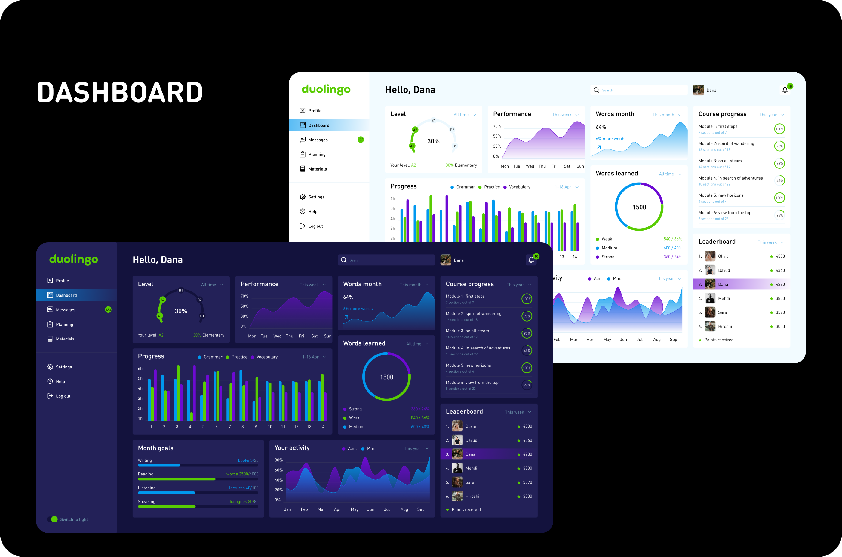 Dashboard education — Изображение №1 — Интерфейсы на Dprofile