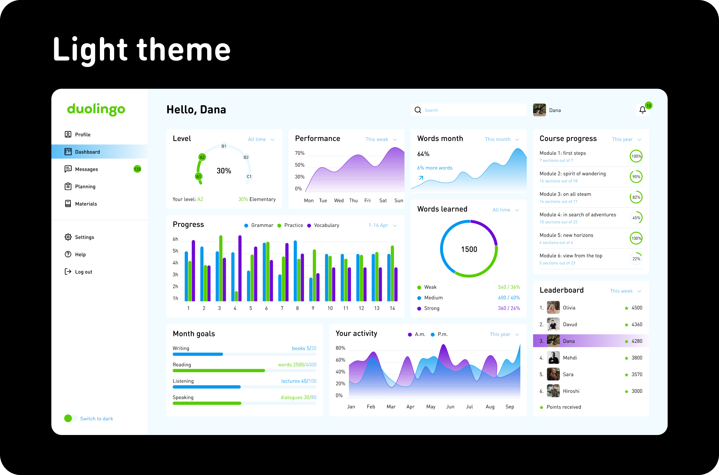 Dashboard education — Изображение №3 — Интерфейсы на Dprofile
