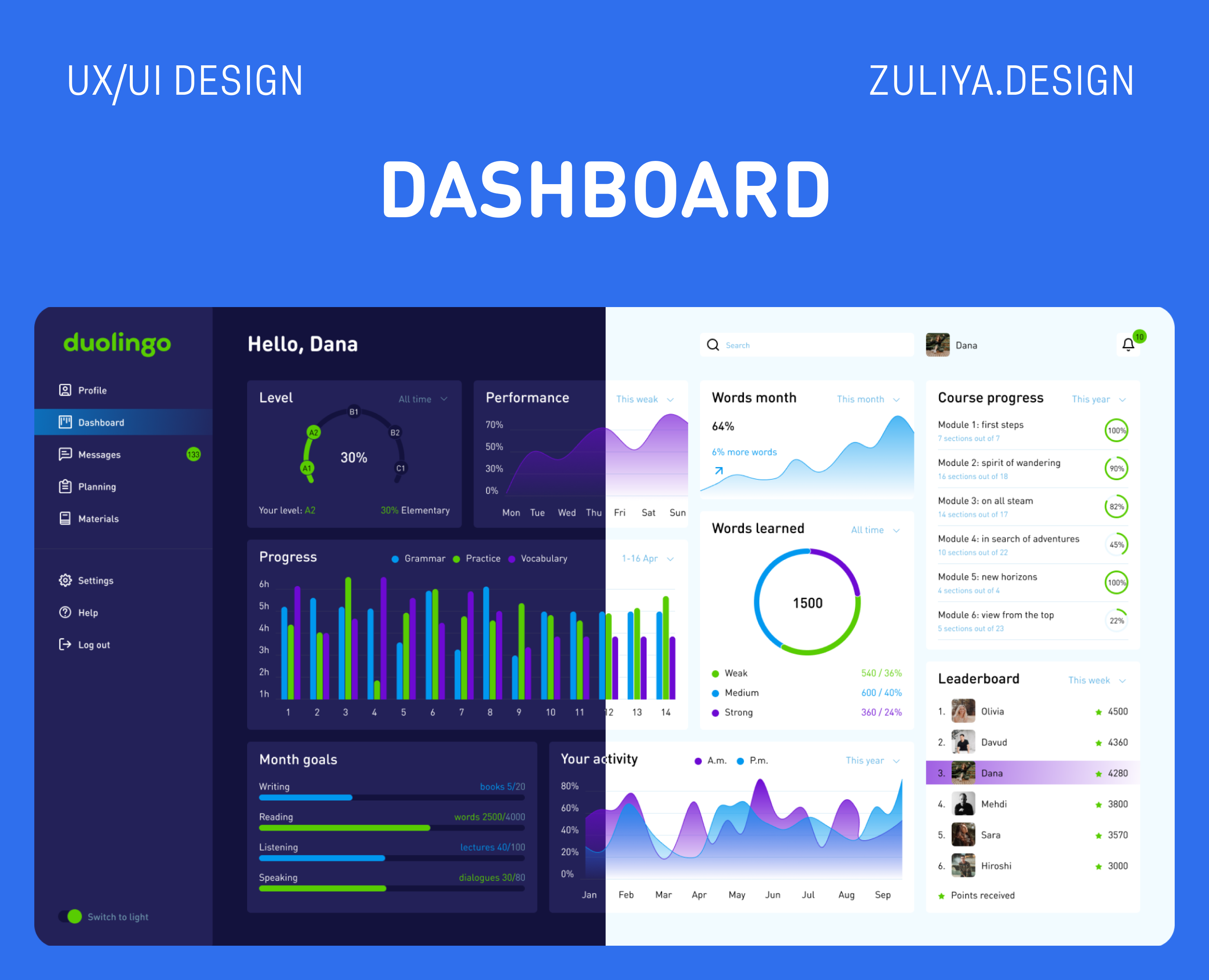 Dashboard education — Интерфейсы на Dprofile