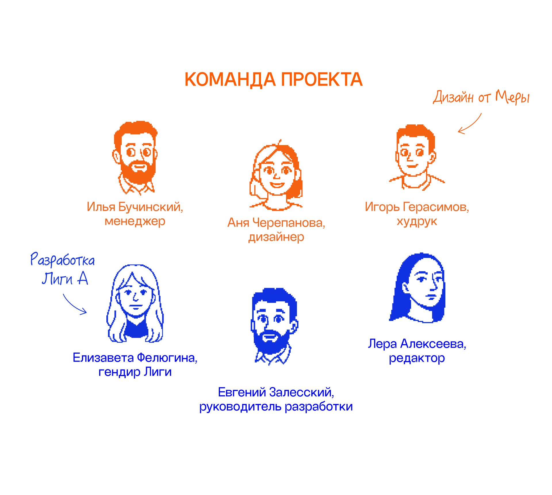 Мини-игра про выгорание — Изображение №11 — Интерфейсы, Анимация на Dprofile