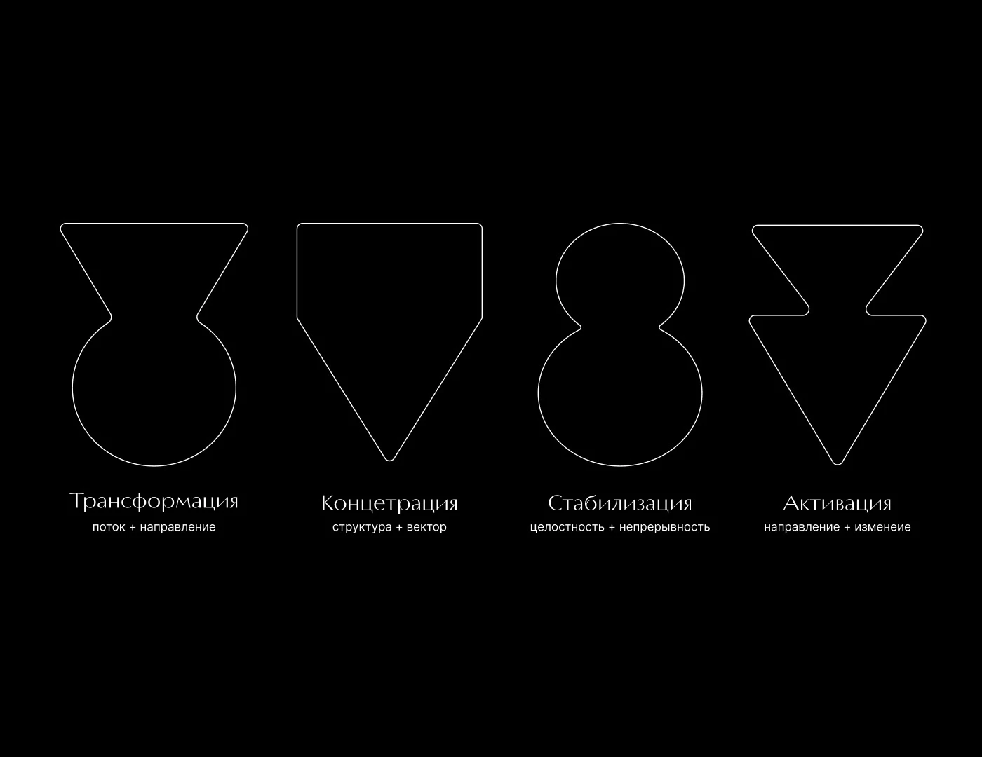 NORE|Упаковка аромадиффузоров — Изображение №7 — Брендинг, 3D на Dprofile