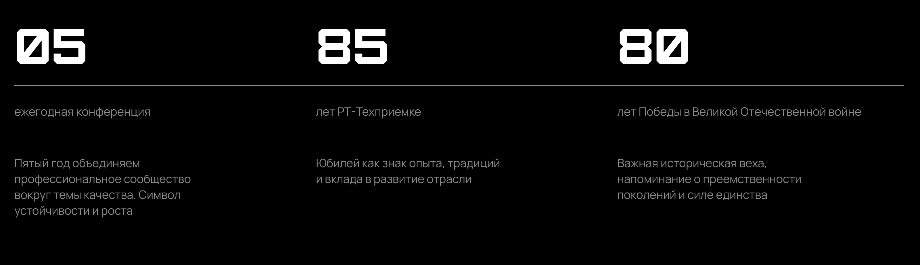 Конференция качества 2025 — Ростех-Техприемка — Изображение №3 — Брендинг, Анимация на Dprofile