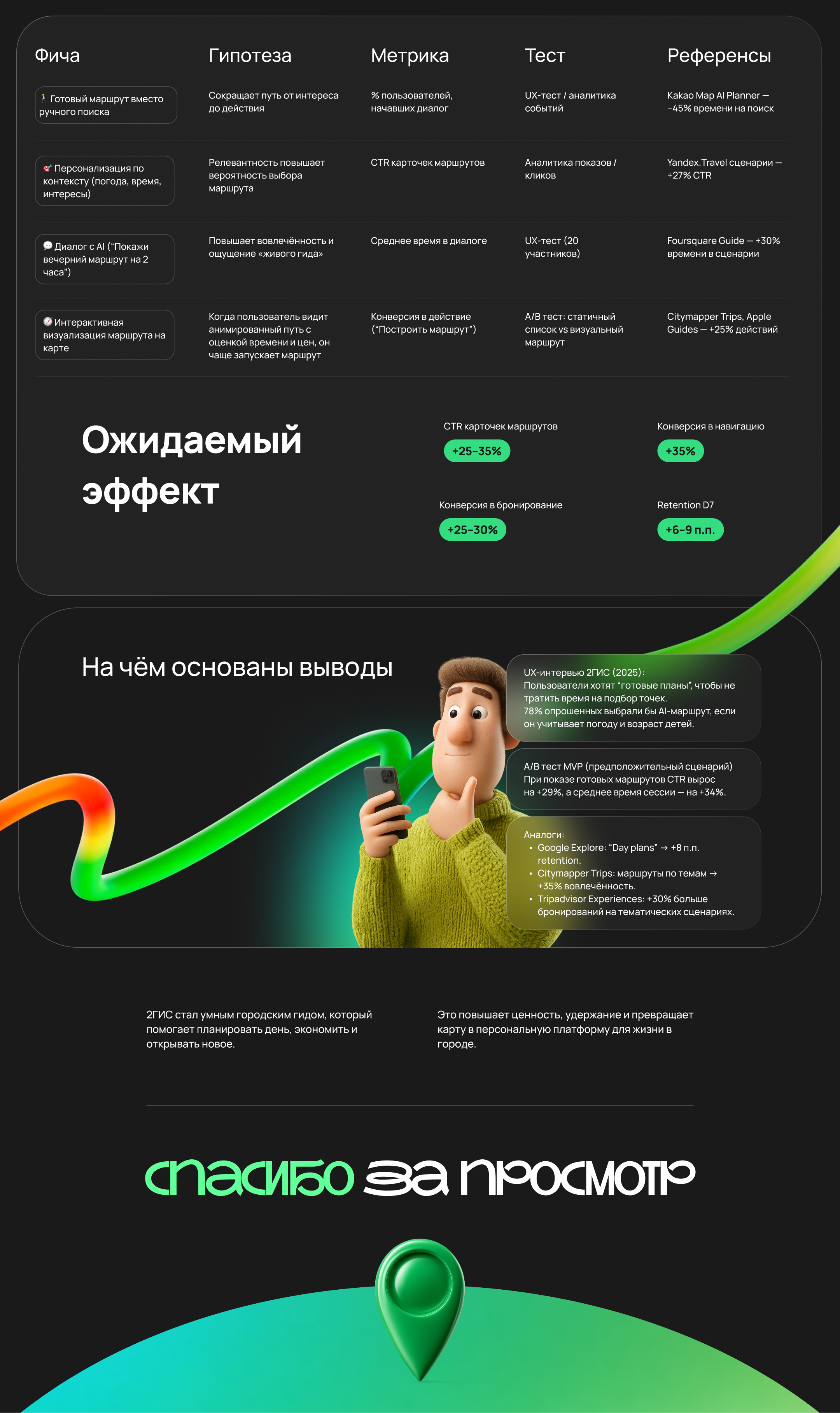 2GIS AI-гид — Изображение №6 — Интерфейсы на Dprofile