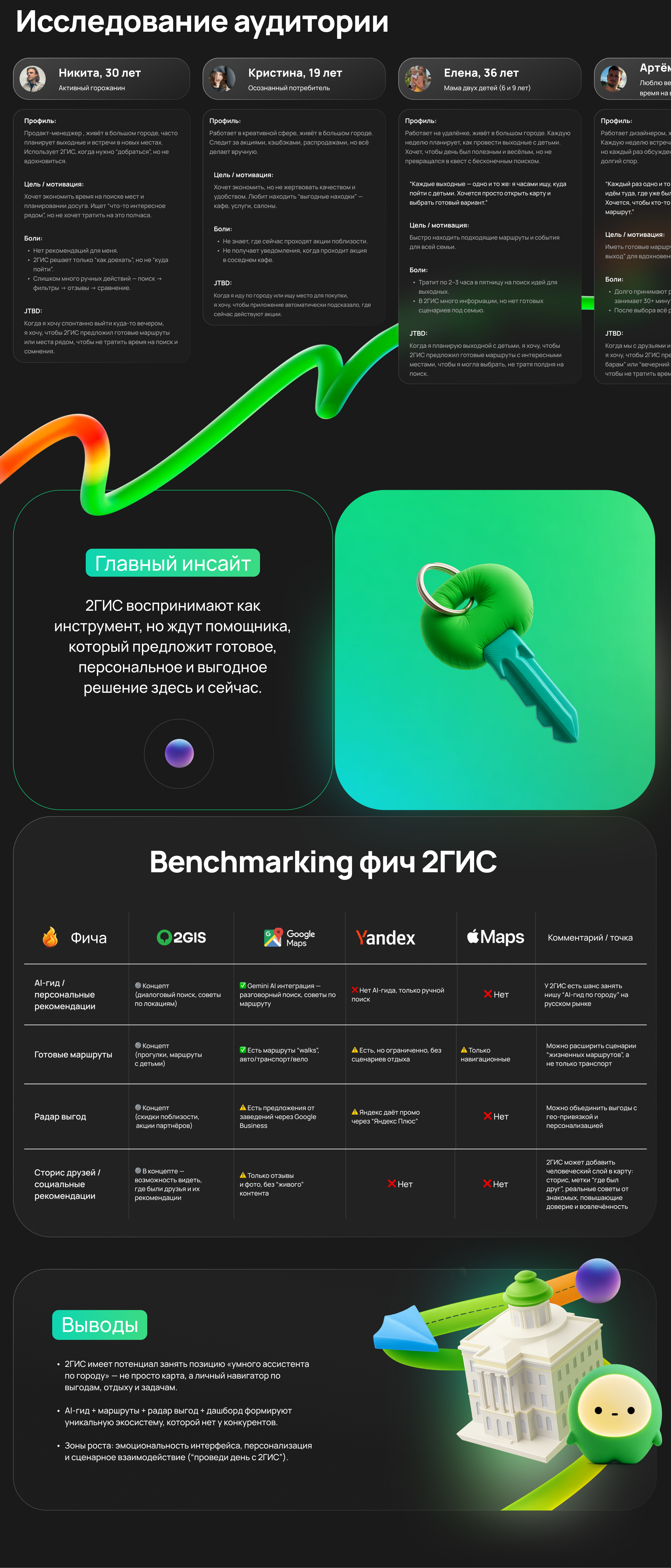 2GIS AI-гид — Изображение №2 — Интерфейсы на Dprofile