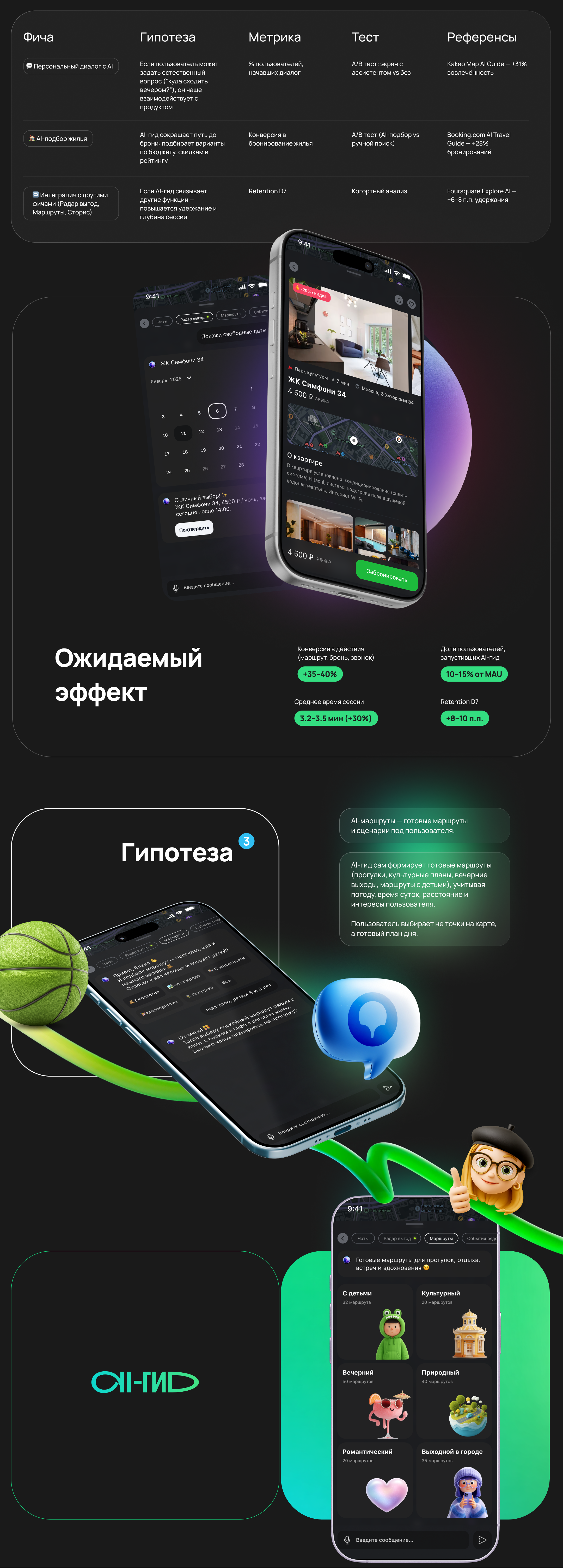 2GIS AI-гид — Изображение №5 — Интерфейсы на Dprofile