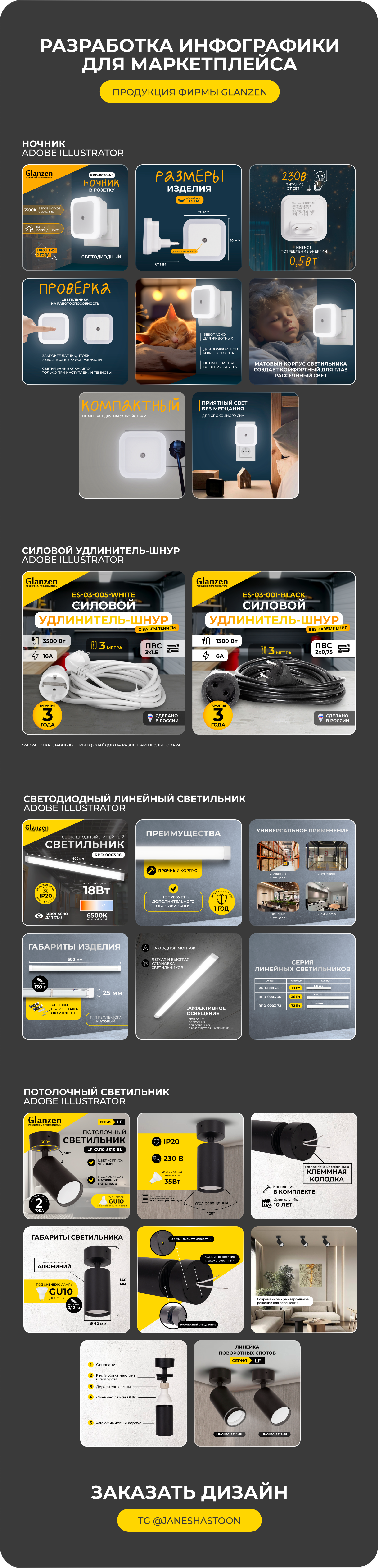 Инфографика GLANZEN — Изображение №1 — Графика, Маркетинг на Dprofile