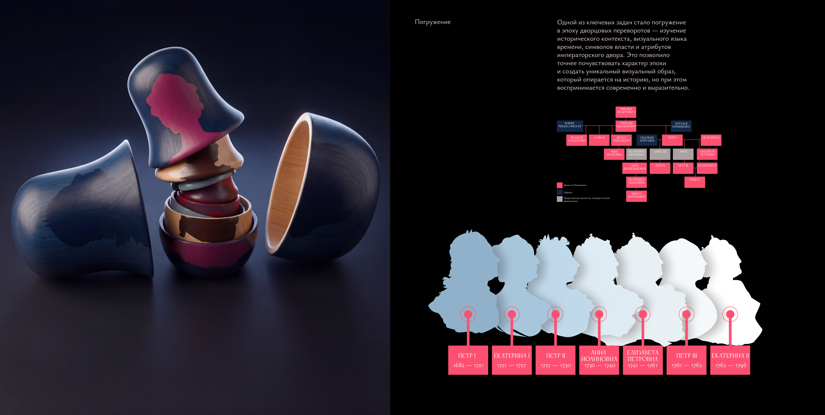 Дворцовые перевороты — музейная сувенирная коллекция — Изображение №3 — Брендинг, Графика на Dprofile